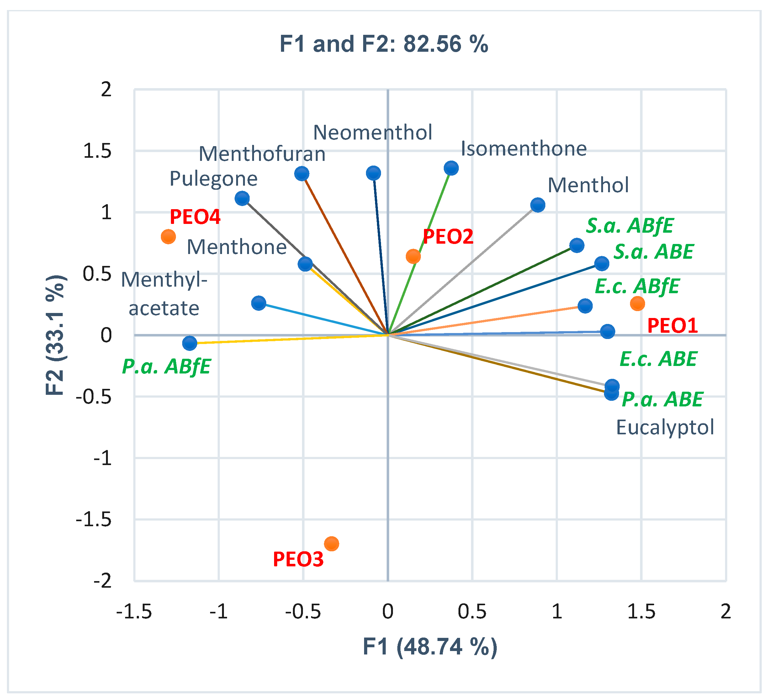 Antibiotics 12 01191 g003
