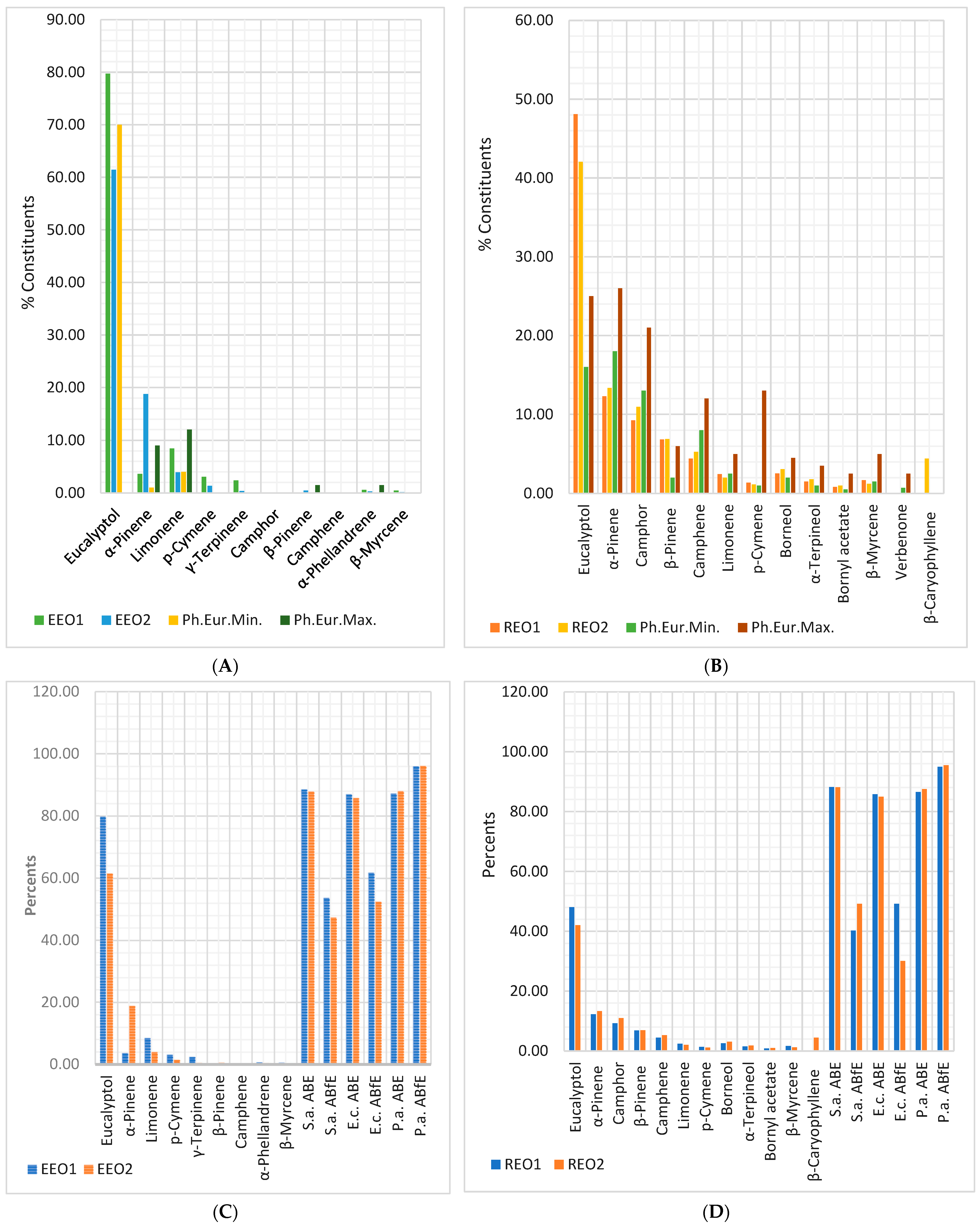 Antibiotics 12 01191 g006