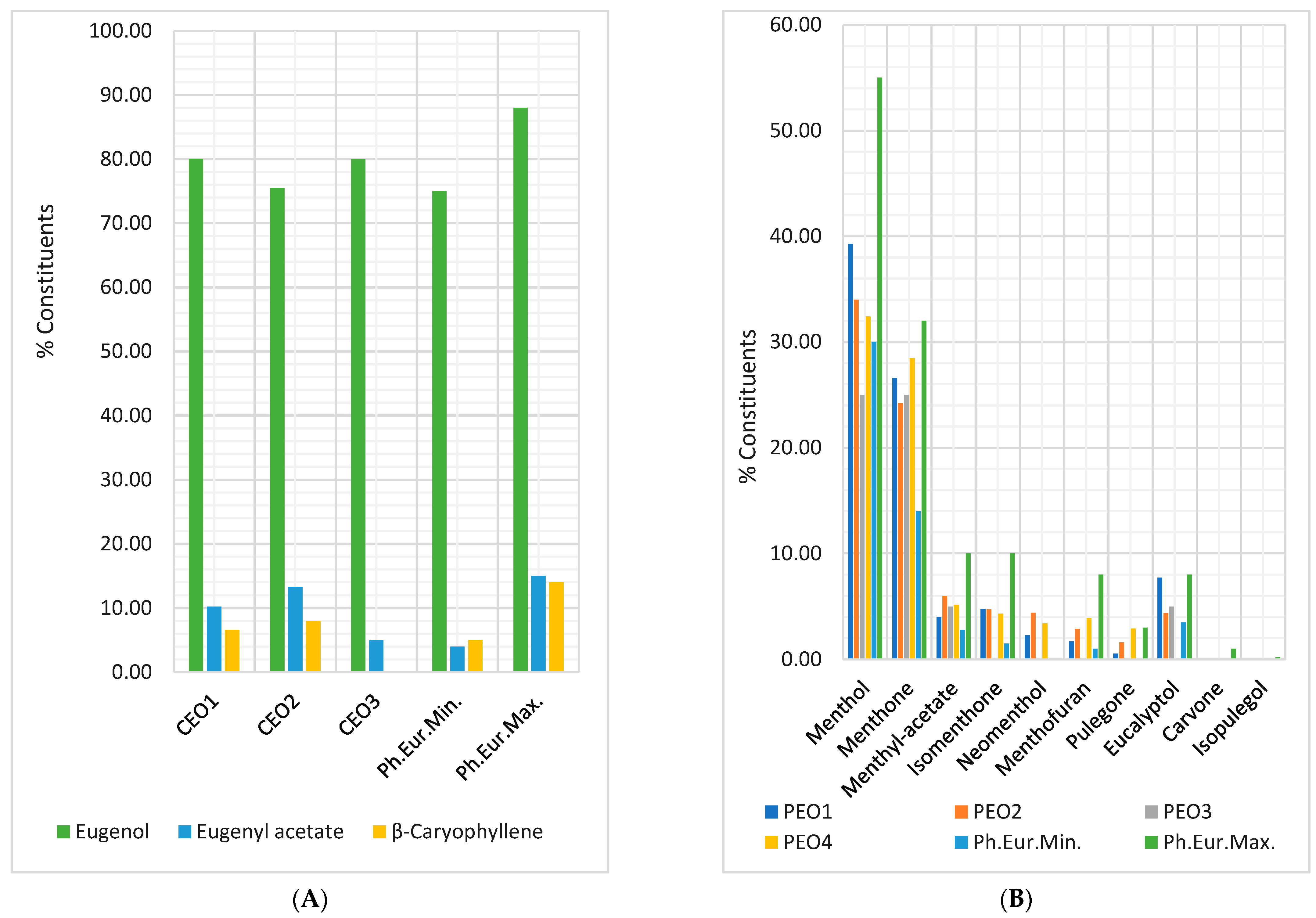 Antibiotics 12 01191 g007a