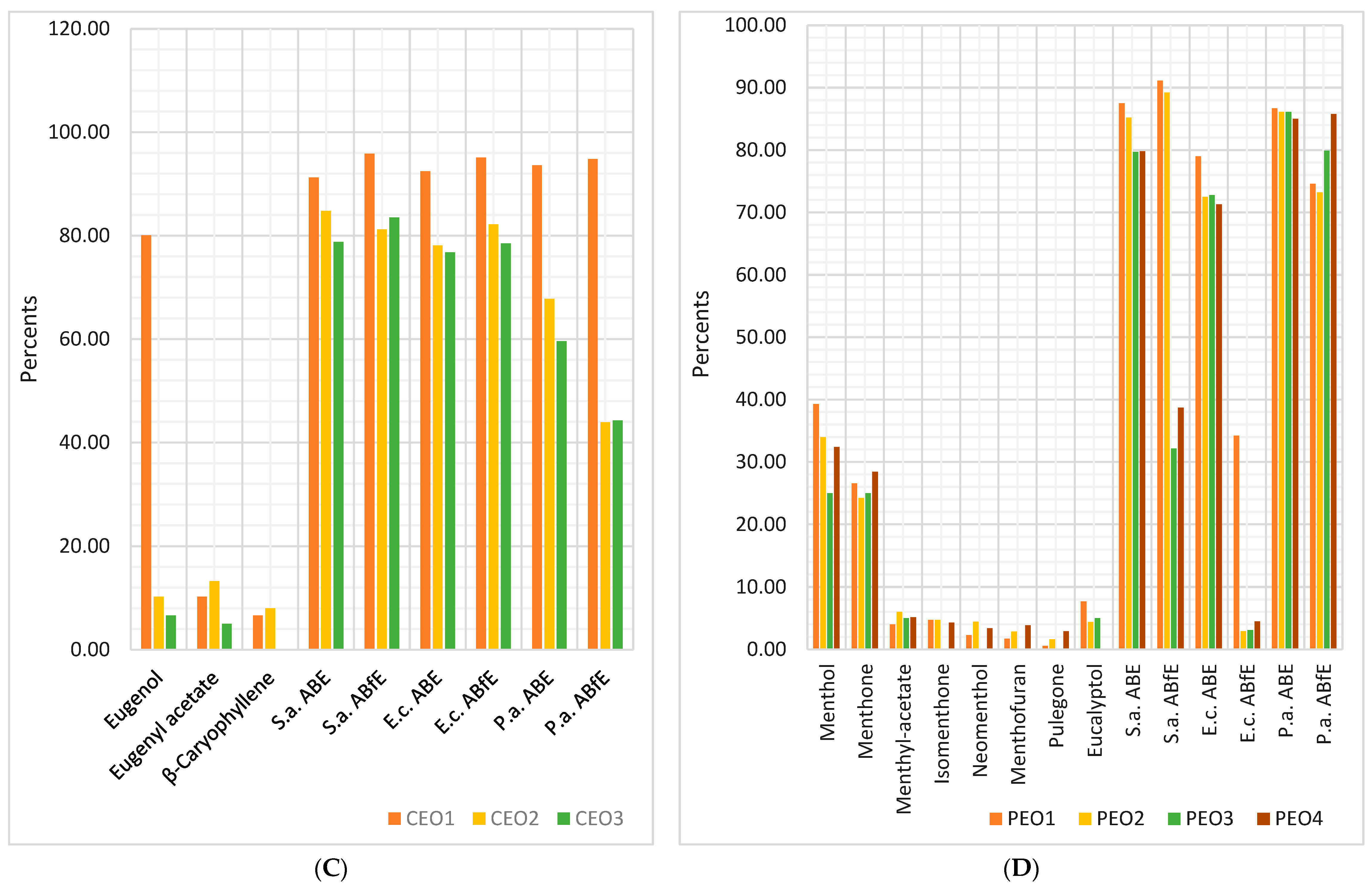 Antibiotics 12 01191 g007b