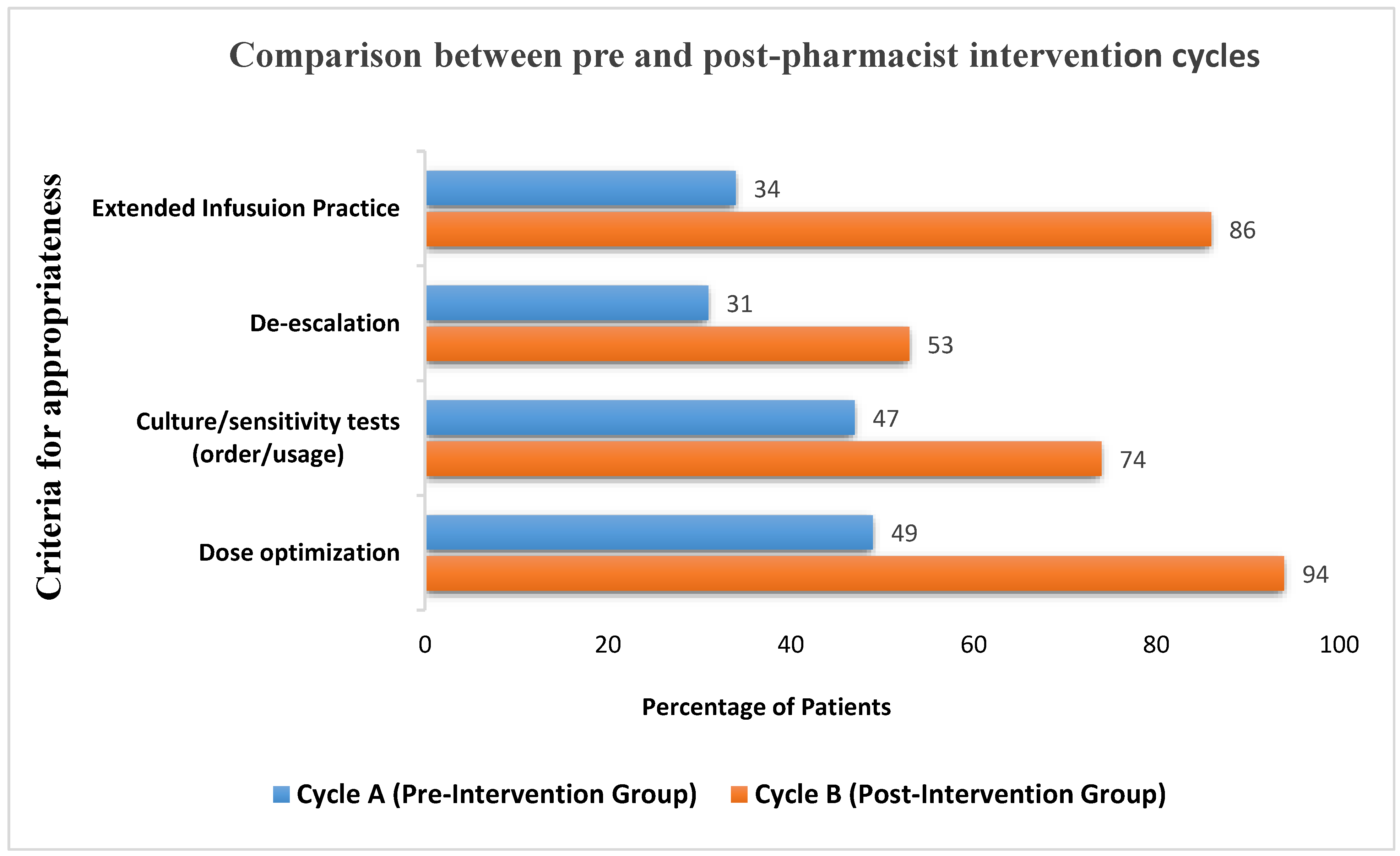Antibiotics 12 01192 g001 Antibiotics 12 01192 g001