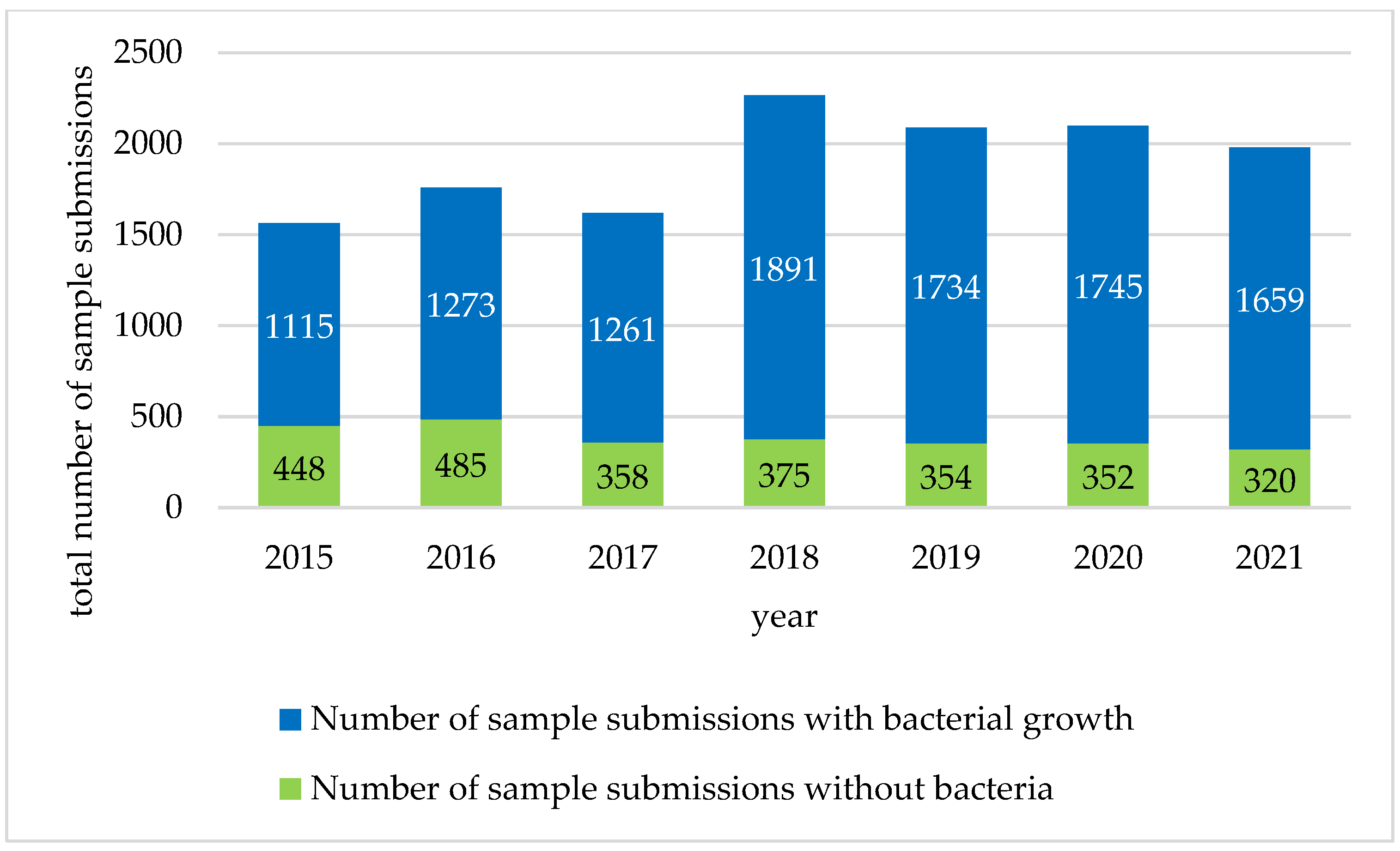Antibiotics 12 01193 g001