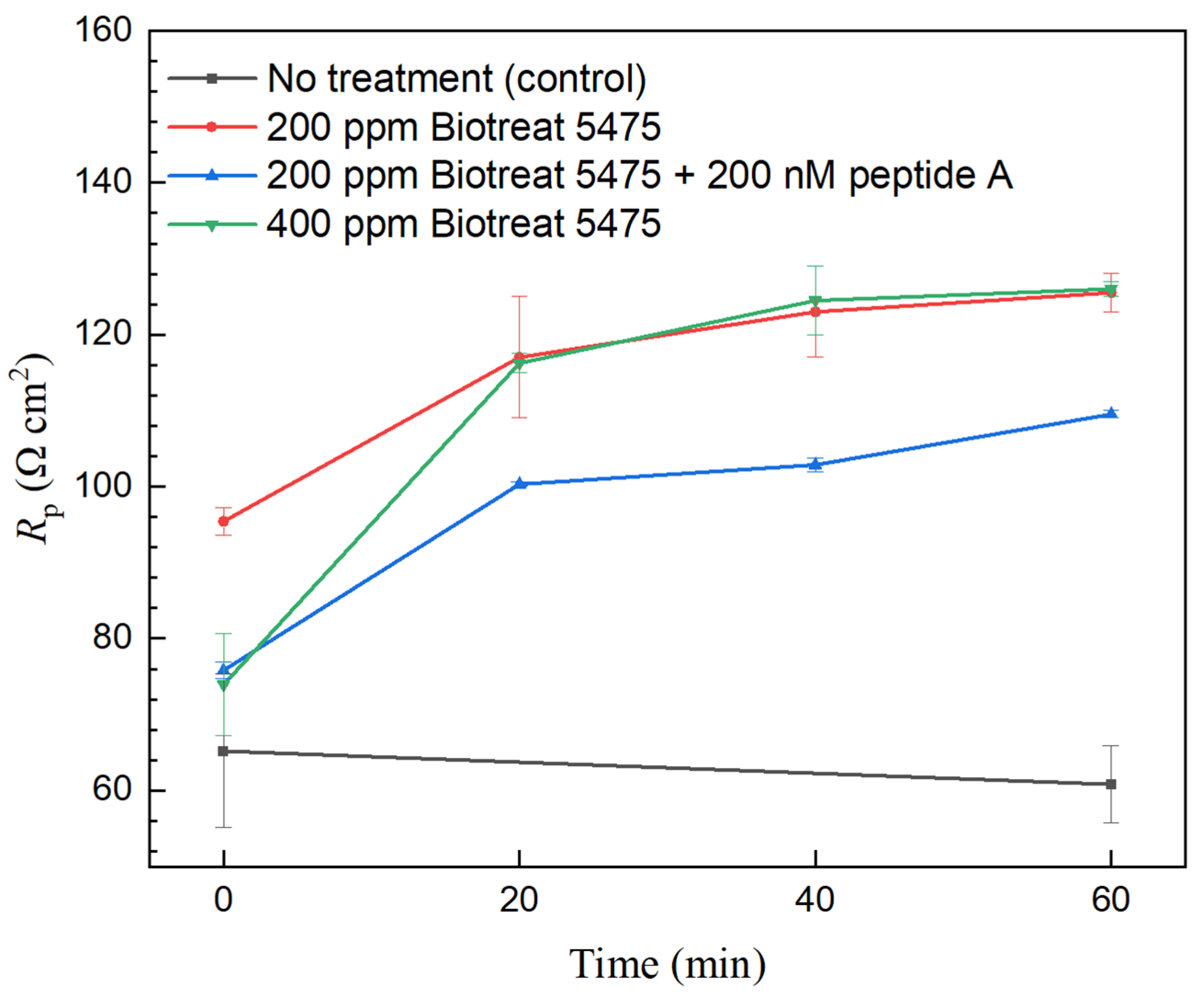 Antibiotics 12 01194 g005
