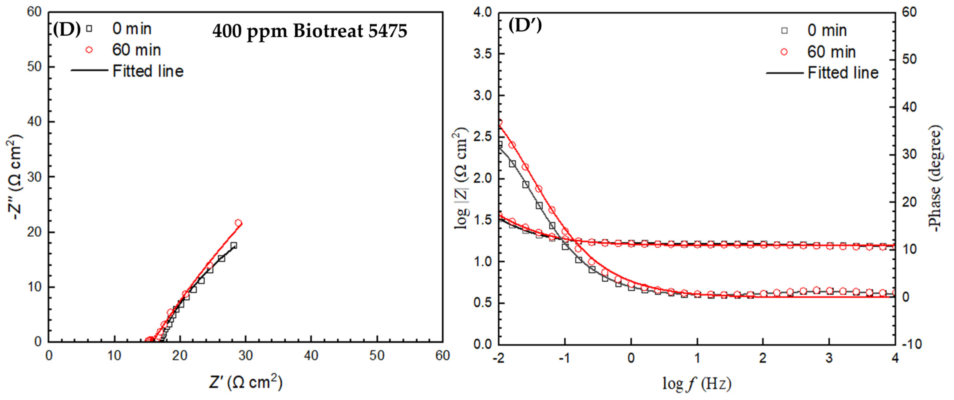 Antibiotics 12 01194 g009b