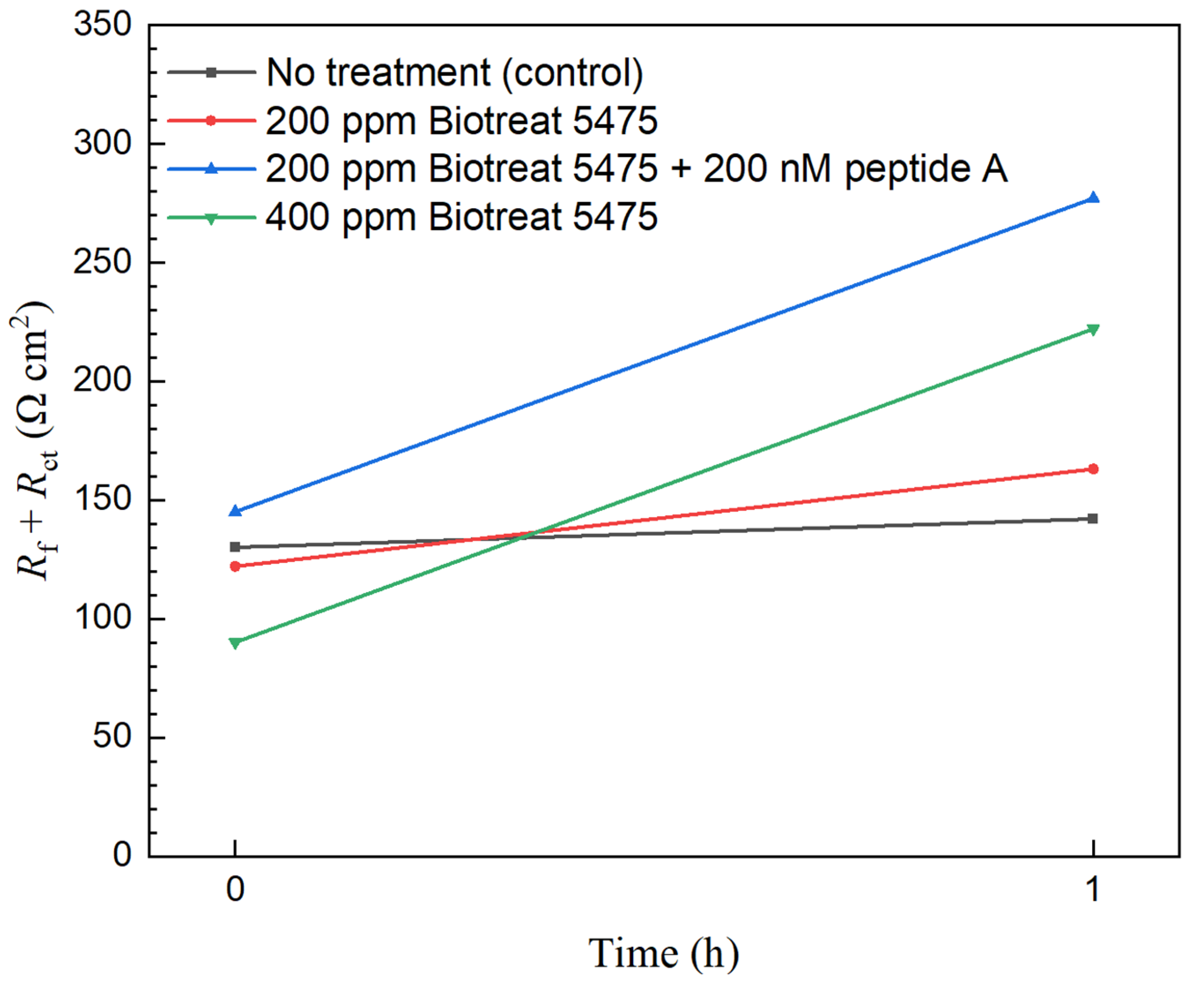 Antibiotics 12 01194 g011
