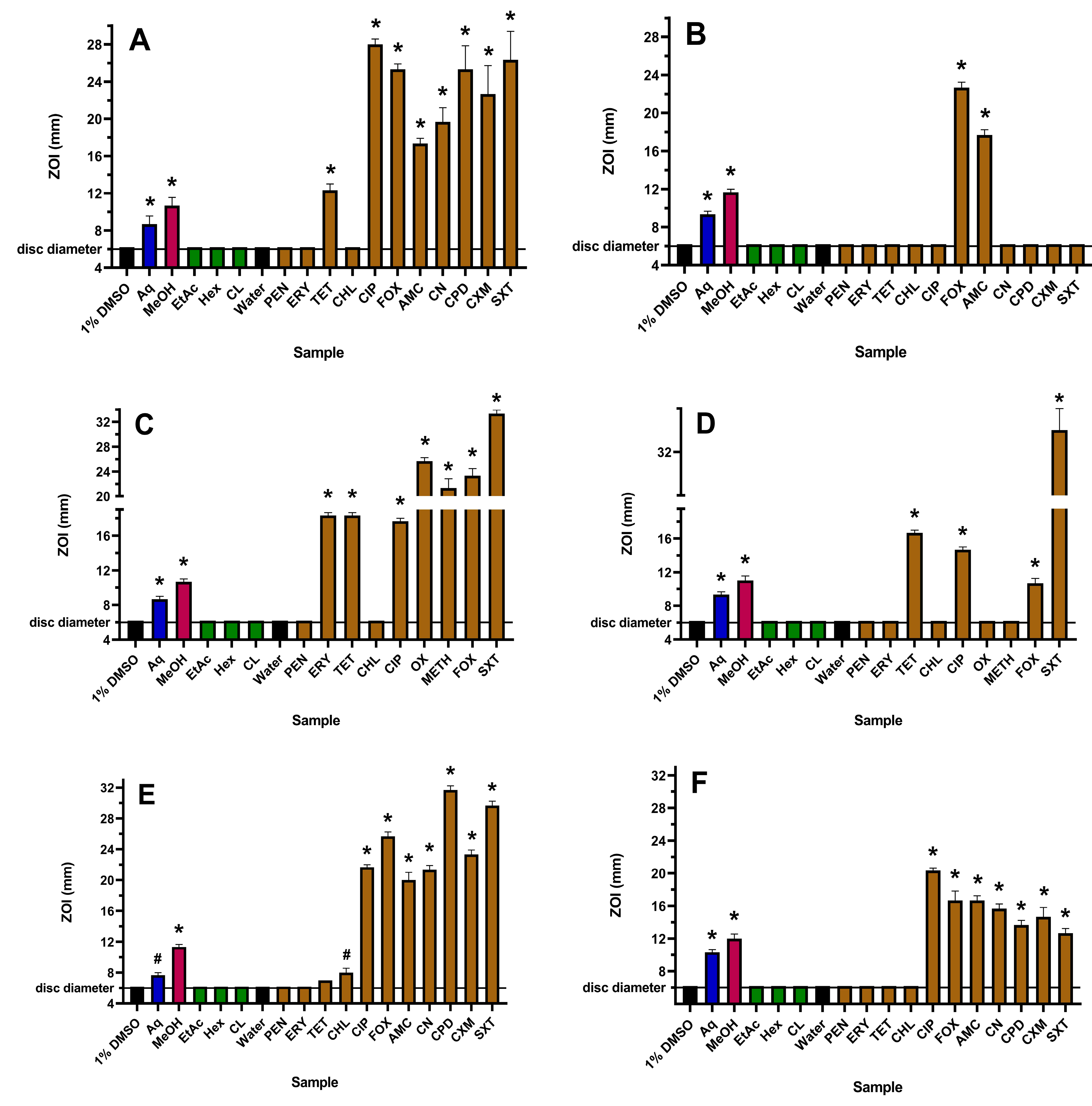 Antibiotics 12 01195 g001 Antibiotics 12 01195 g001