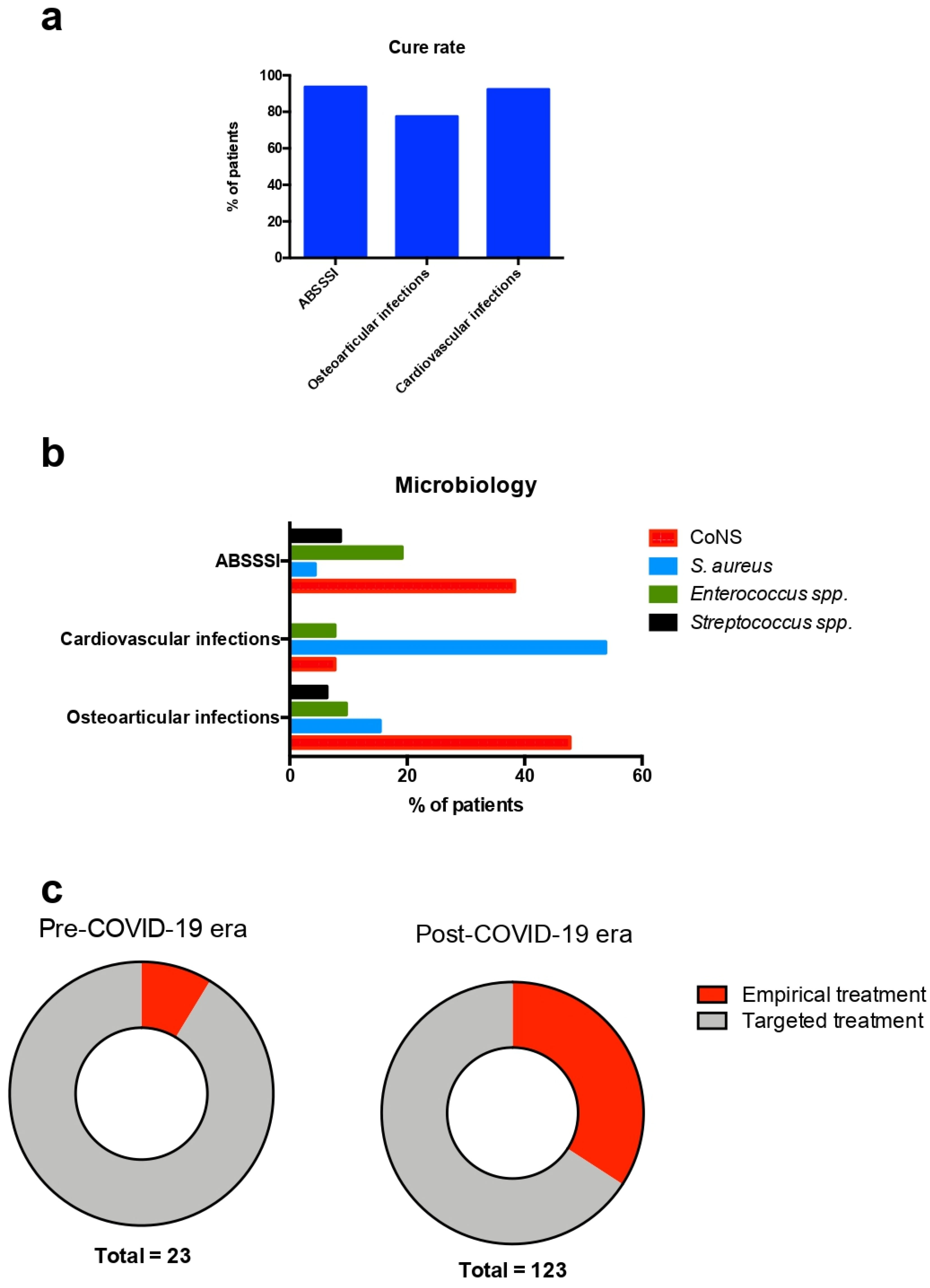 Antibiotics 12 01205 g001 Antibiotics 12 01205 g001