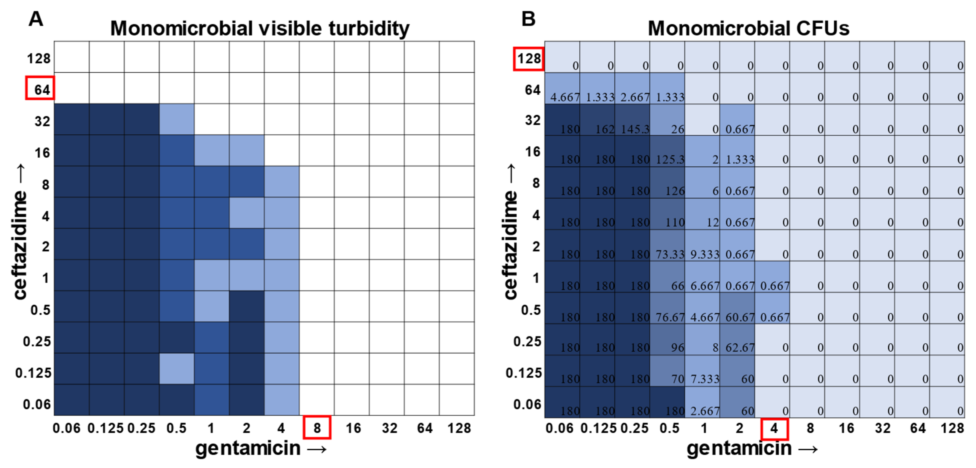 Antibiotics 12 01207 g001