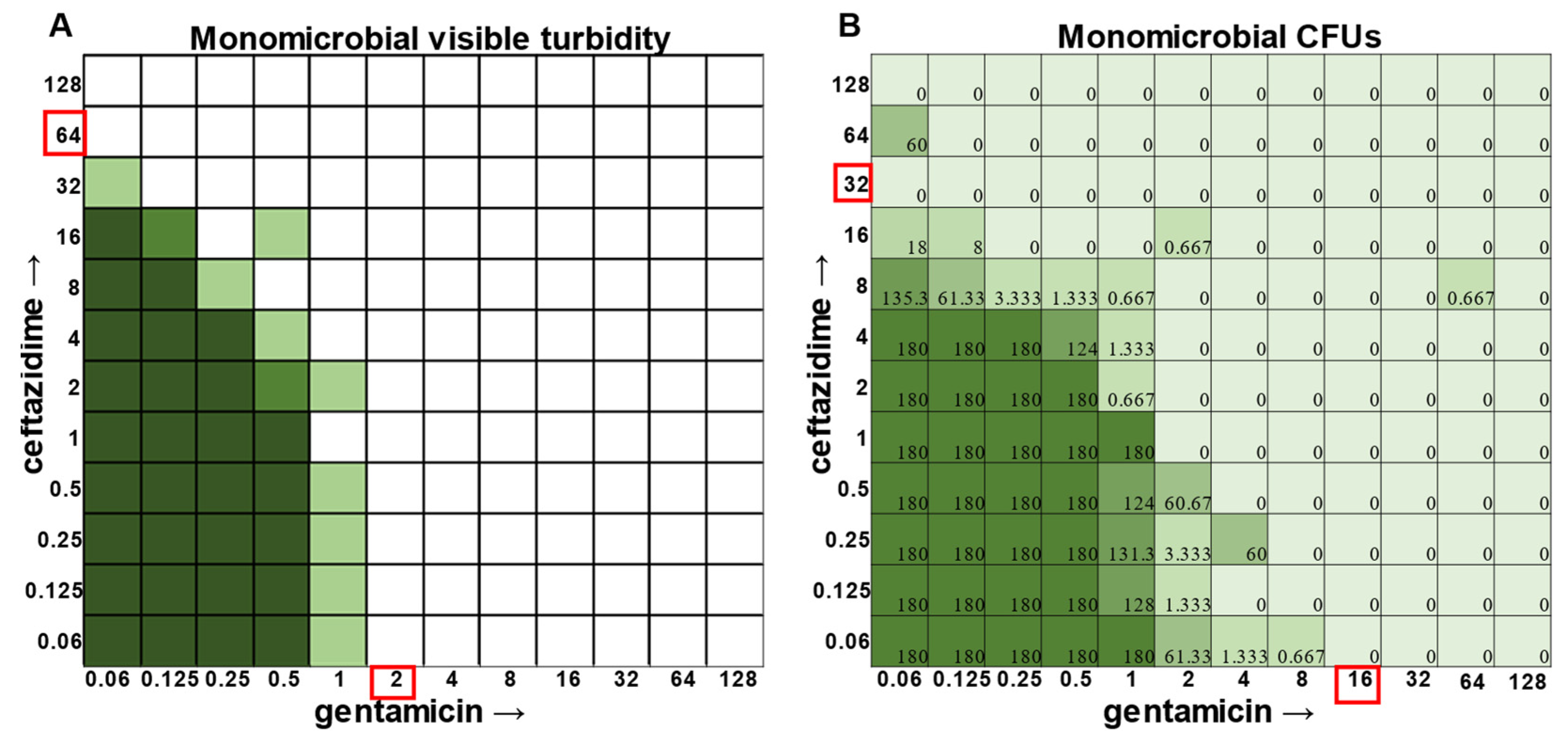 Antibiotics 12 01207 g004