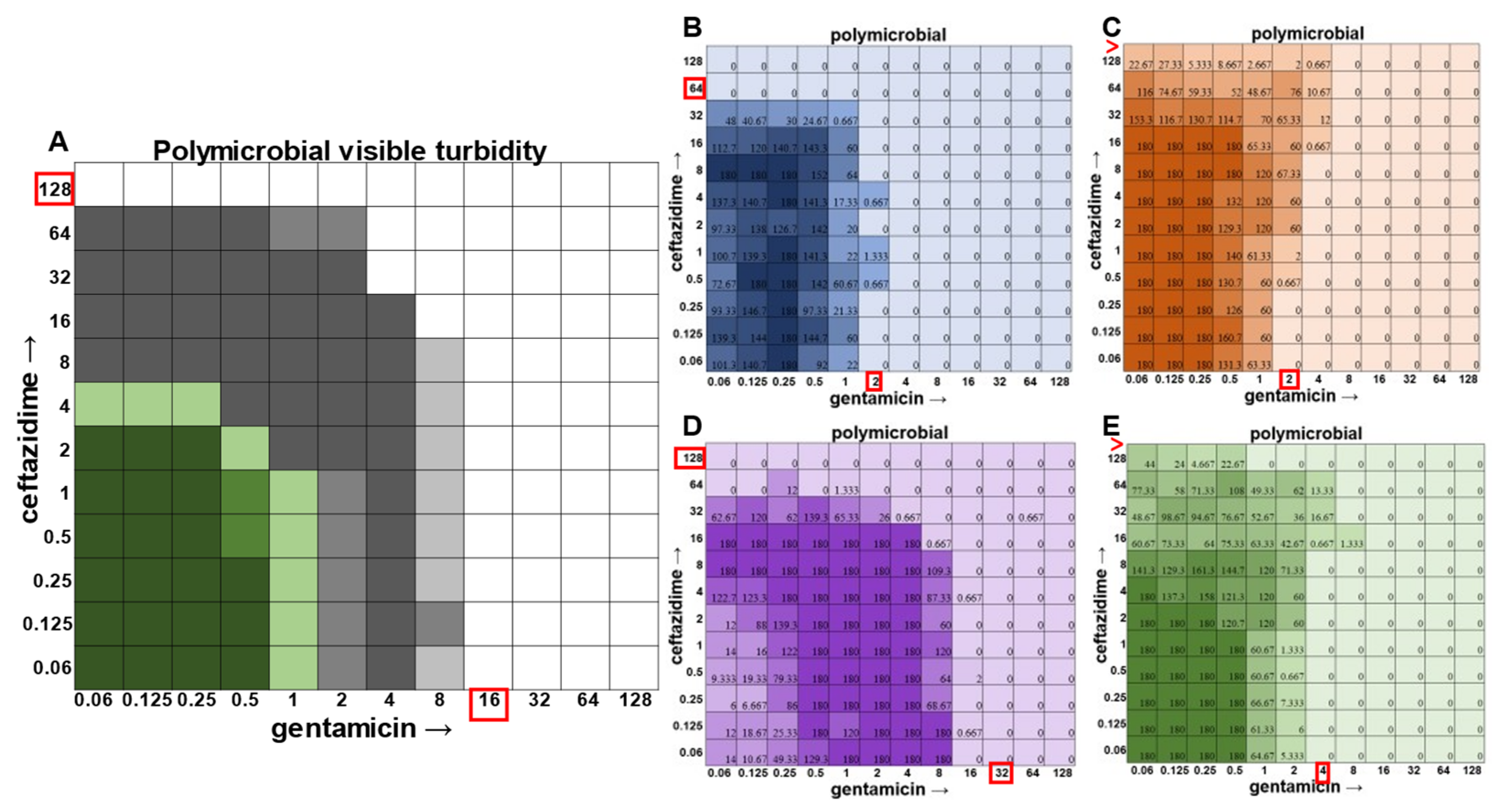 Antibiotics 12 01207 g005