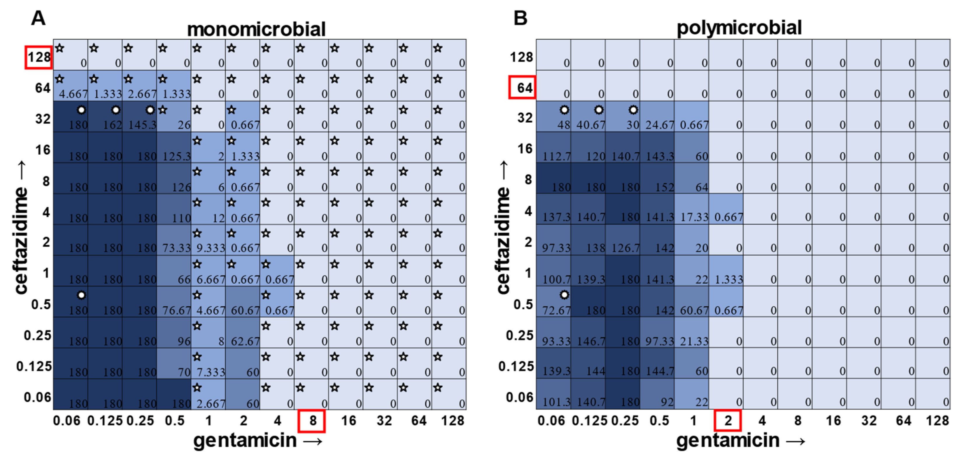 Antibiotics 12 01207 g006