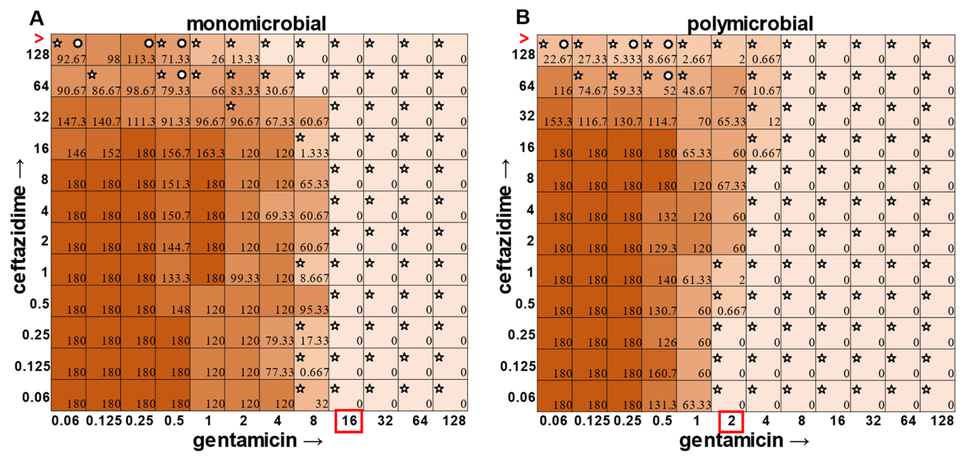 Antibiotics 12 01207 g007