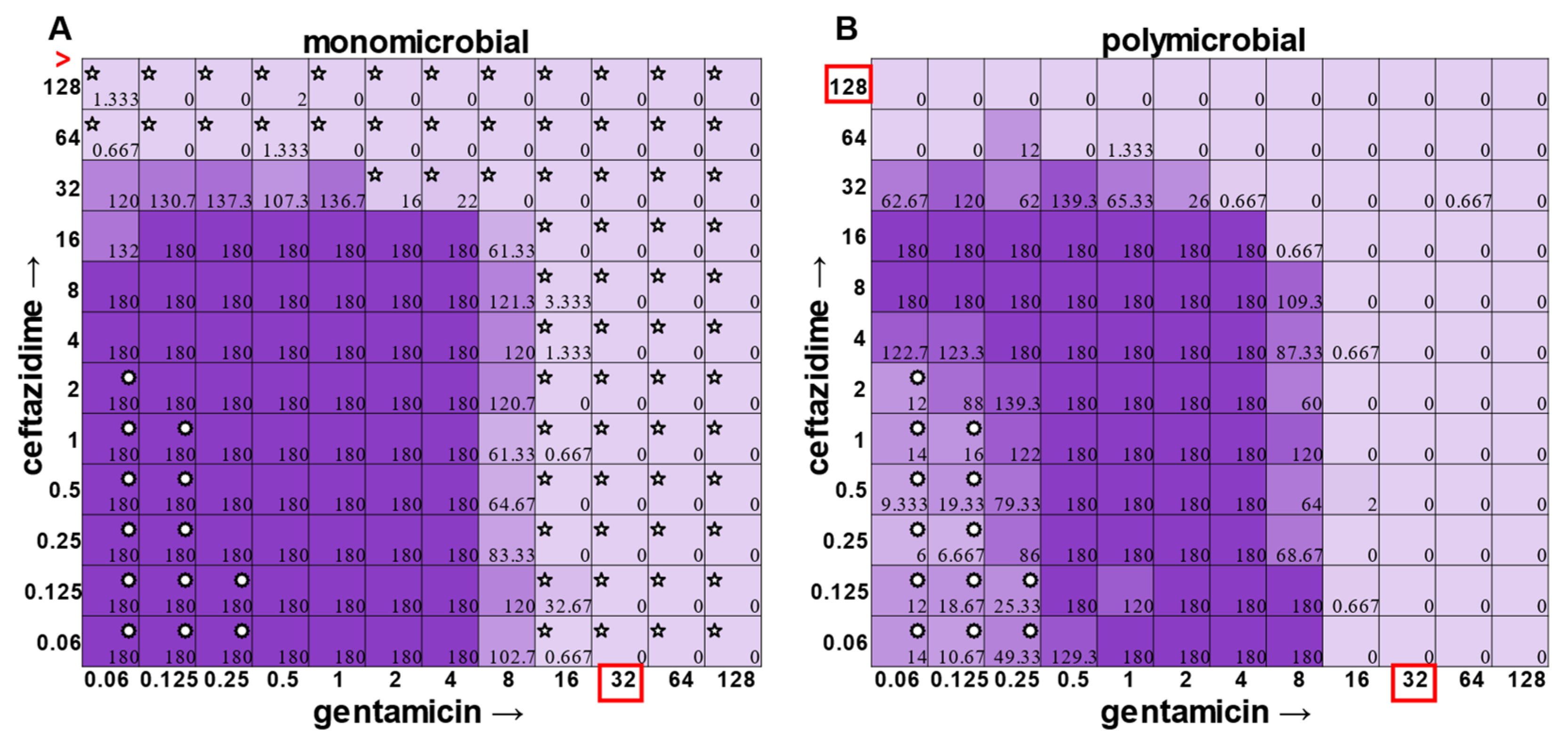 Antibiotics 12 01207 g008