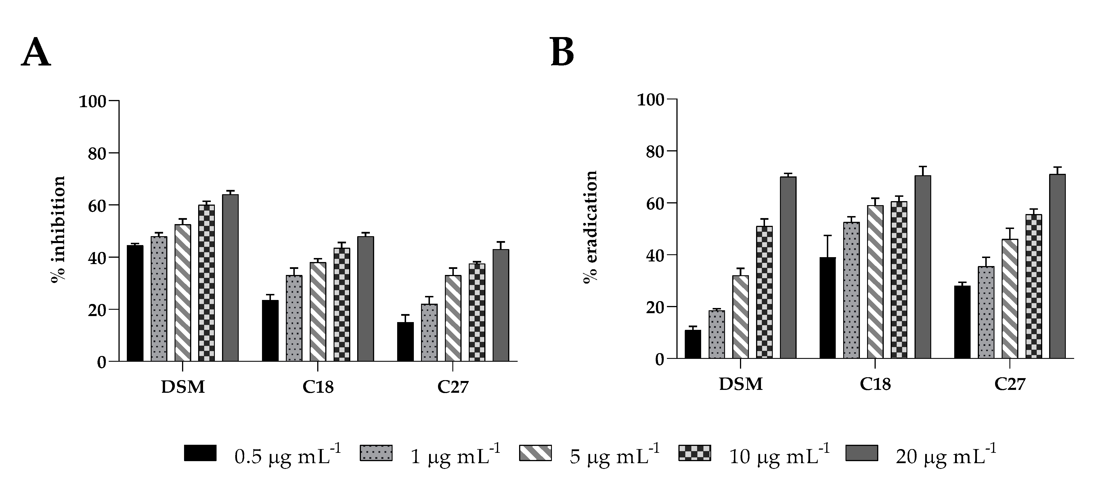 Antibiotics 12 01210 g003