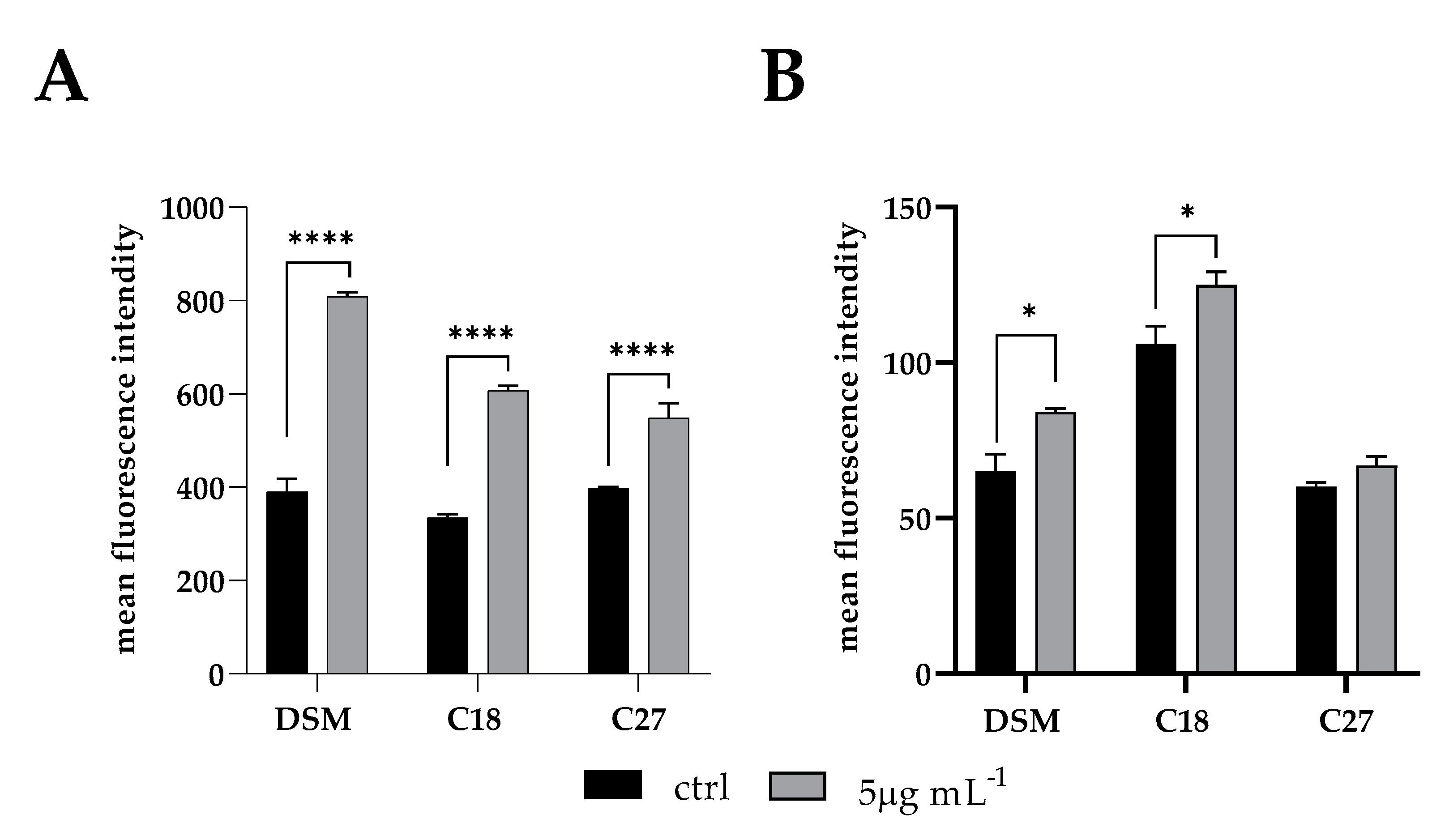 Antibiotics 12 01210 g005