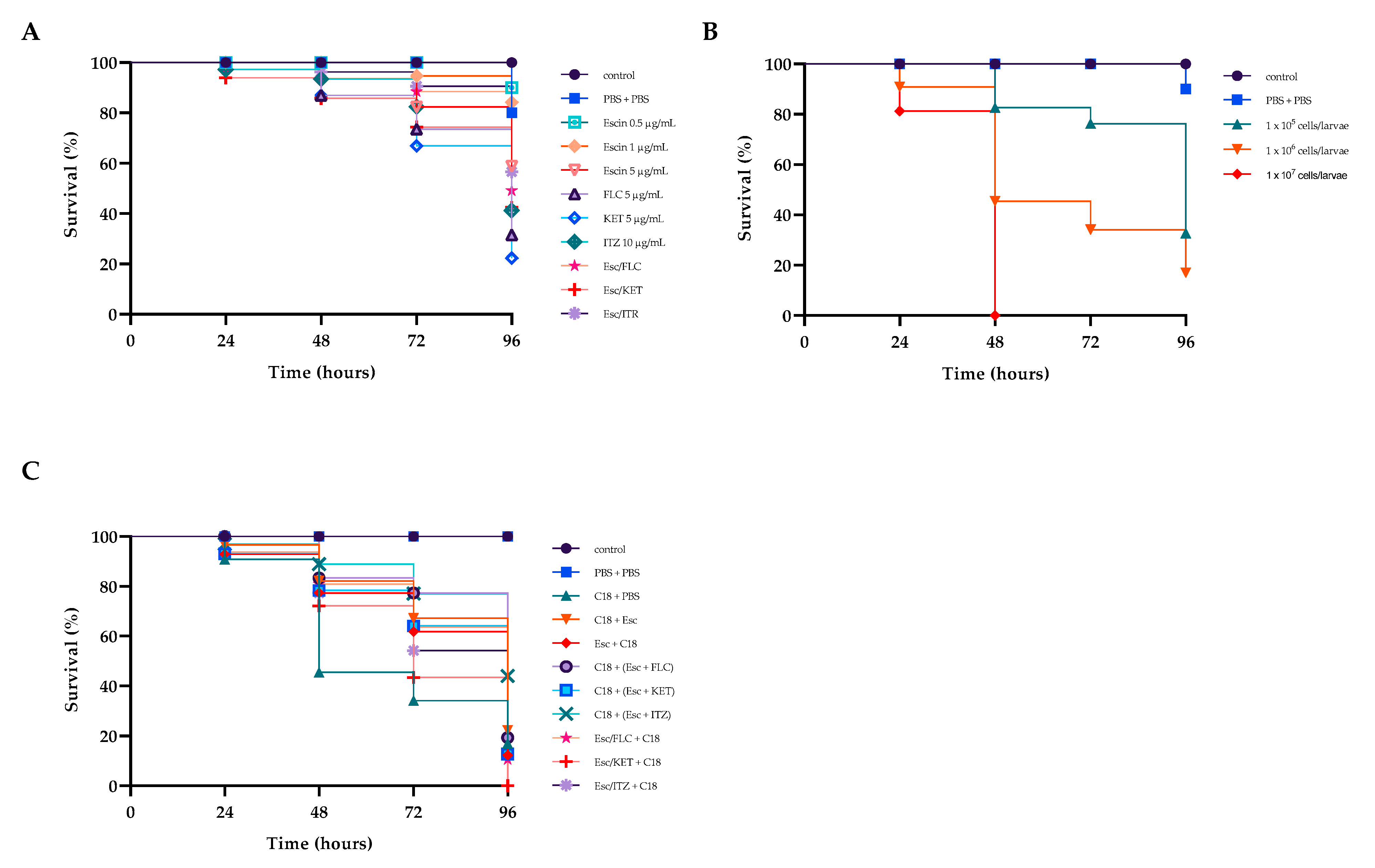 Antibiotics 12 01210 g008