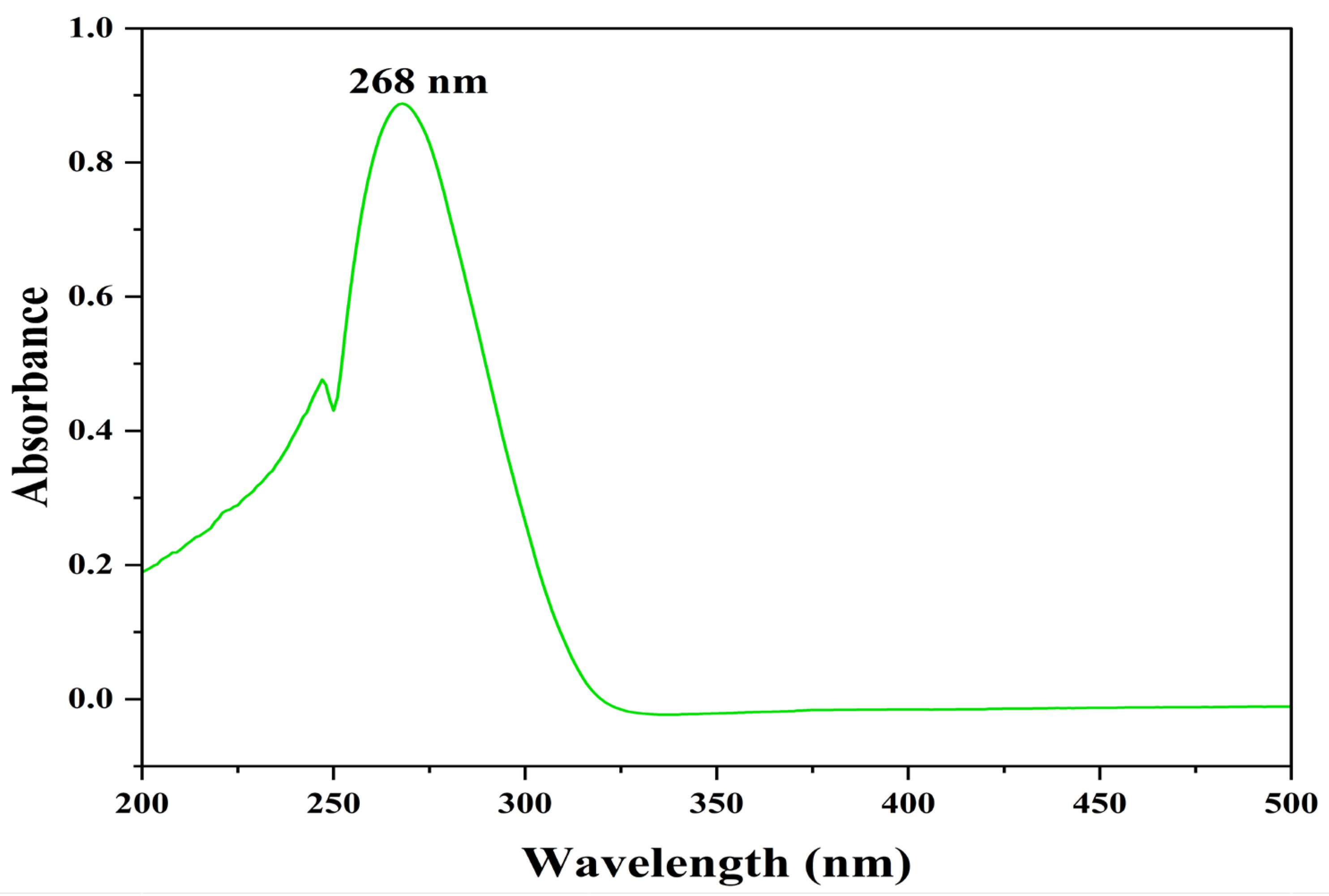 Antibiotics 12 01211 g003 Antibiotics 12 01211 g003