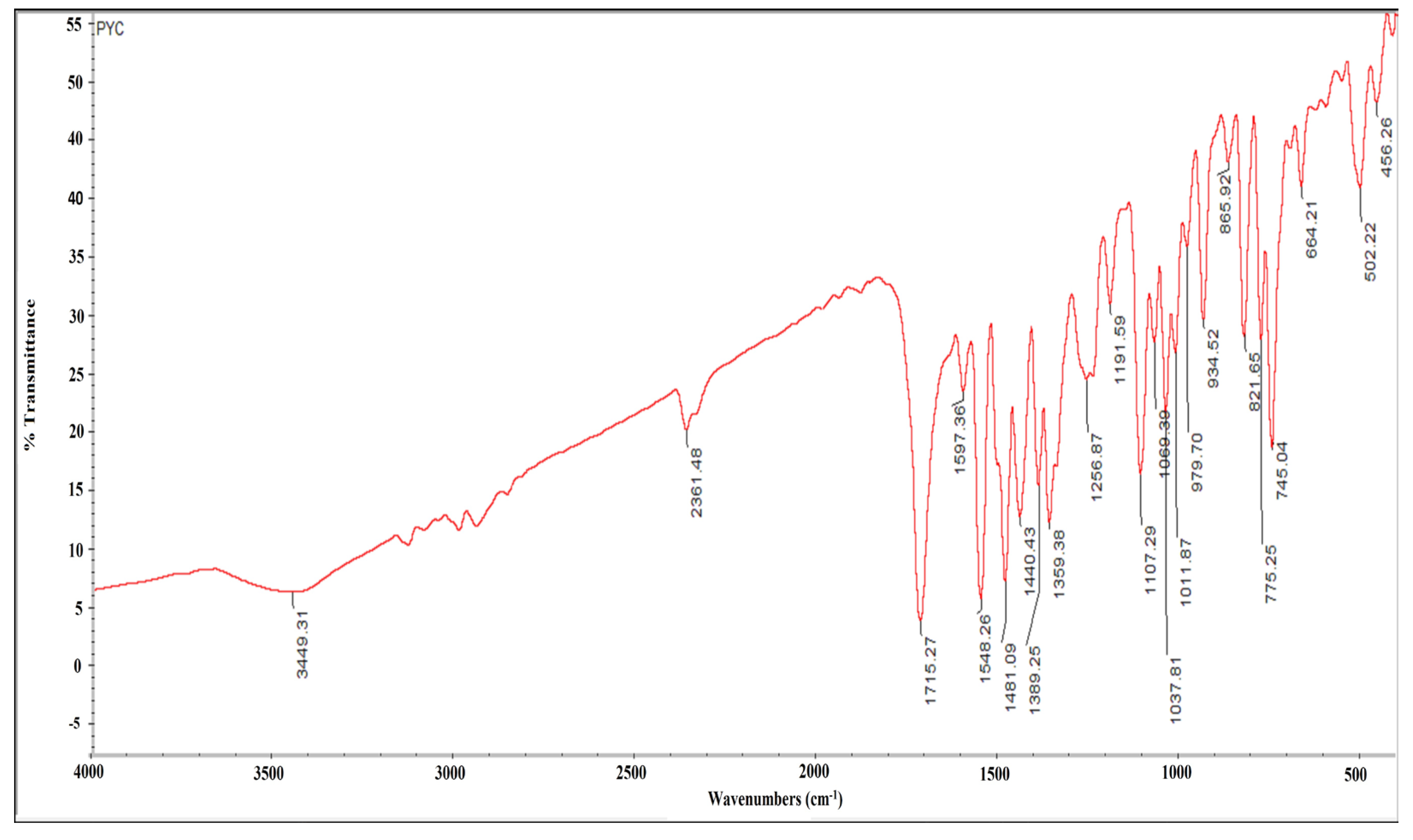 Antibiotics 12 01211 g004 Antibiotics 12 01211 g004