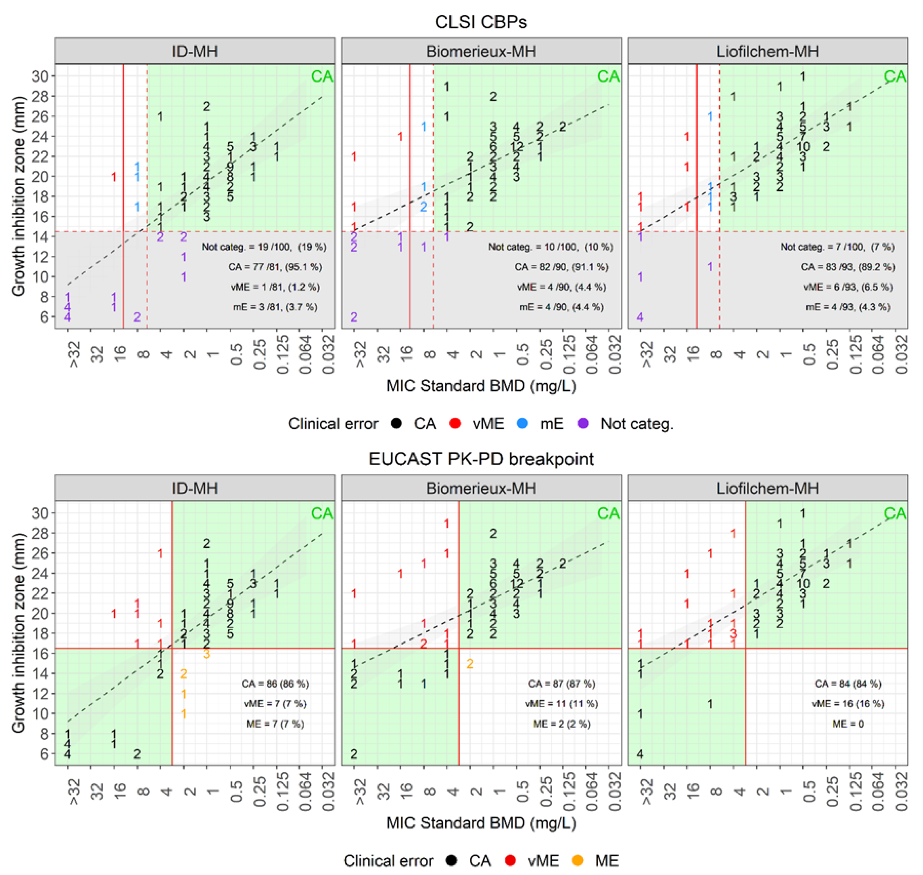Antibiotics 12 01212 g002 Antibiotics 12 01212 g002