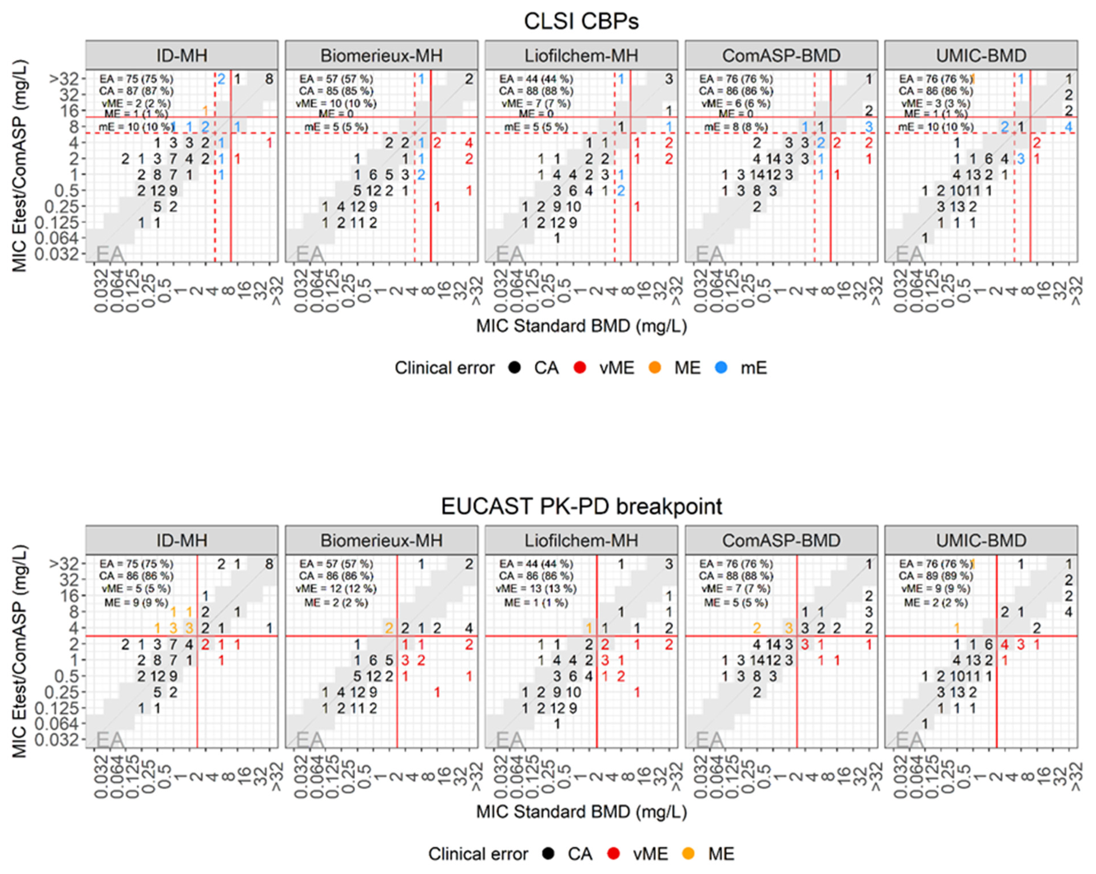 Antibiotics 12 01212 g003 Antibiotics 12 01212 g003