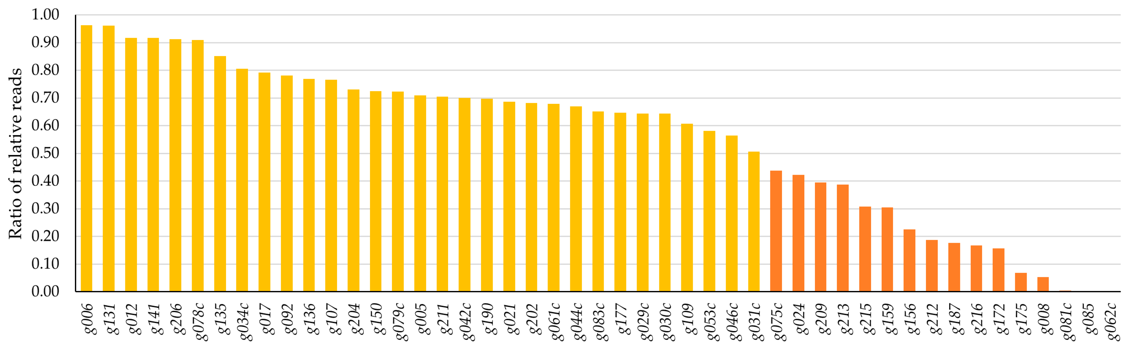Antibiotics 12 01213 g001