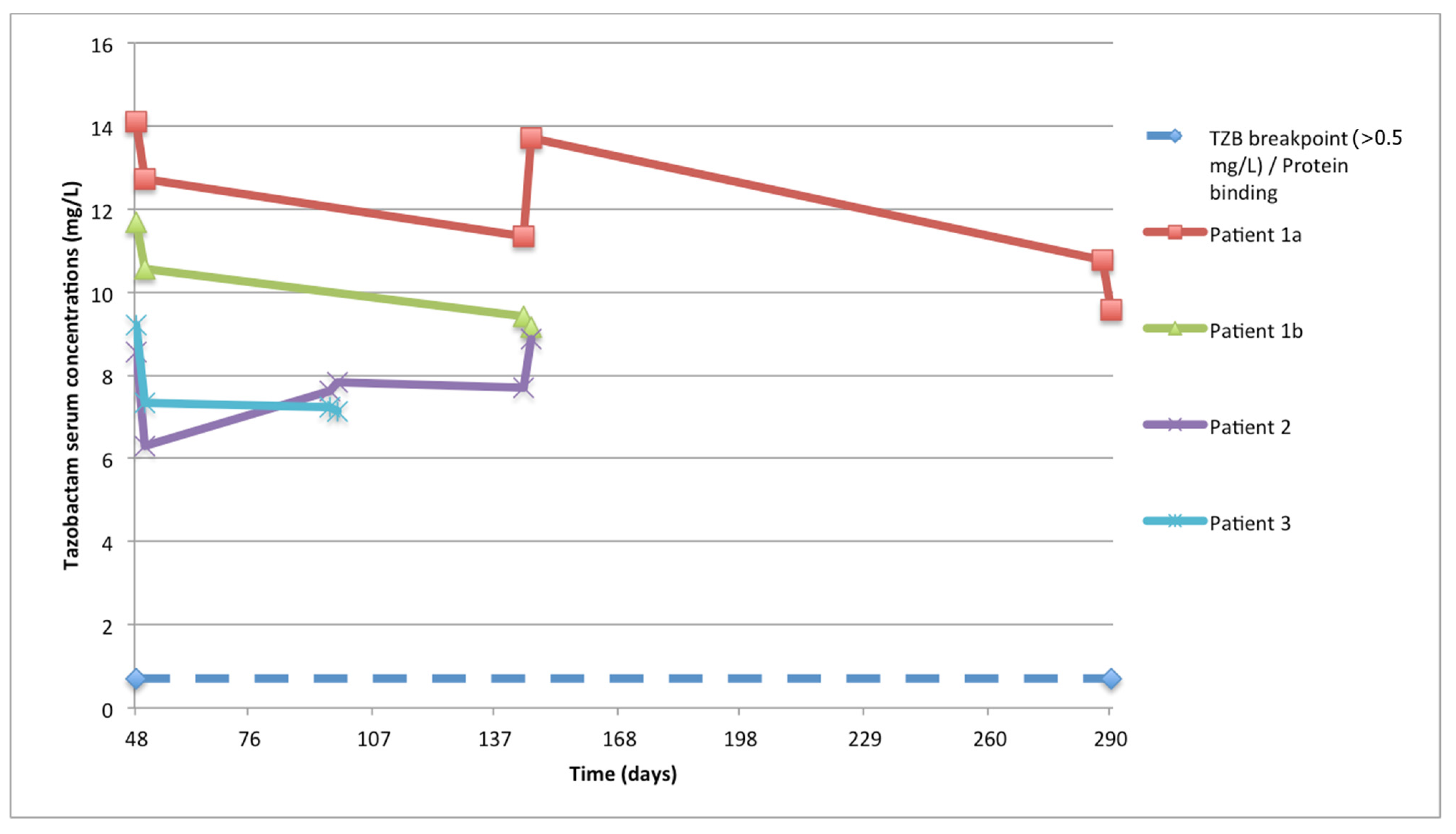 Antibiotics 12 01214 g002 Antibiotics 12 01214 g002