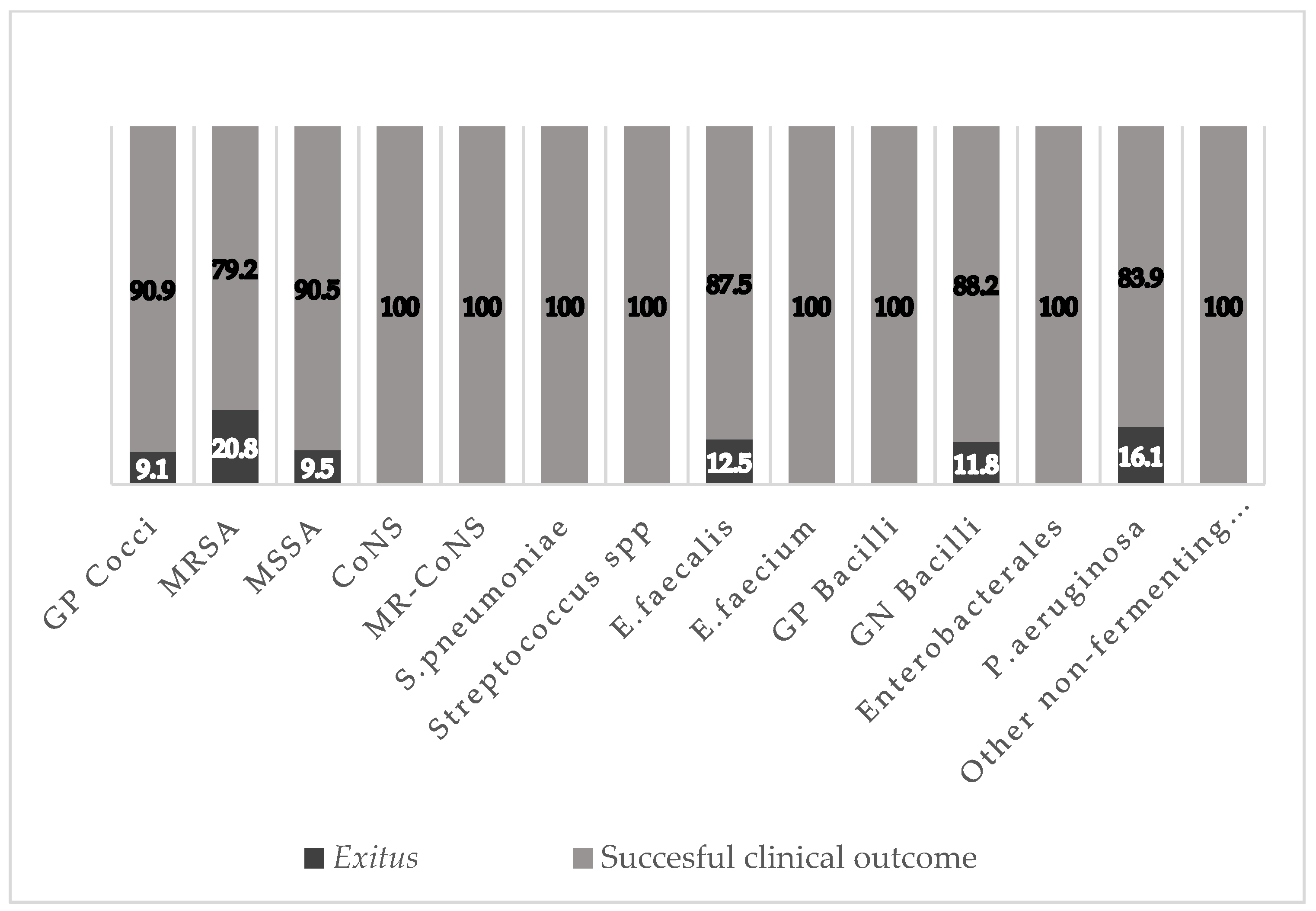Antibiotics 12 01218 g002