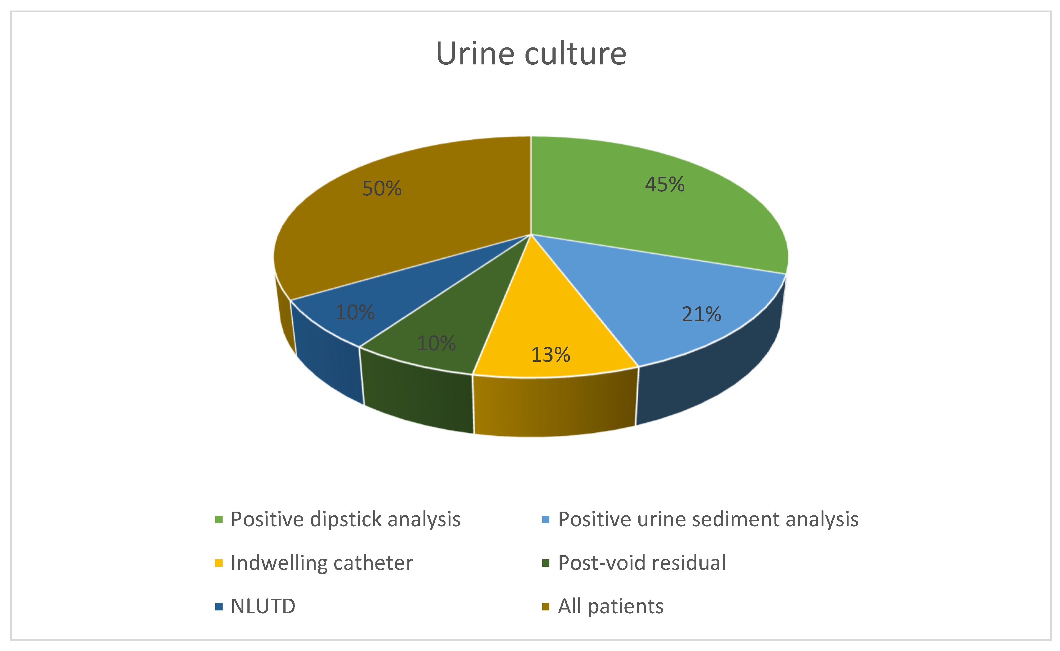 Antibiotics 12 01219 g001