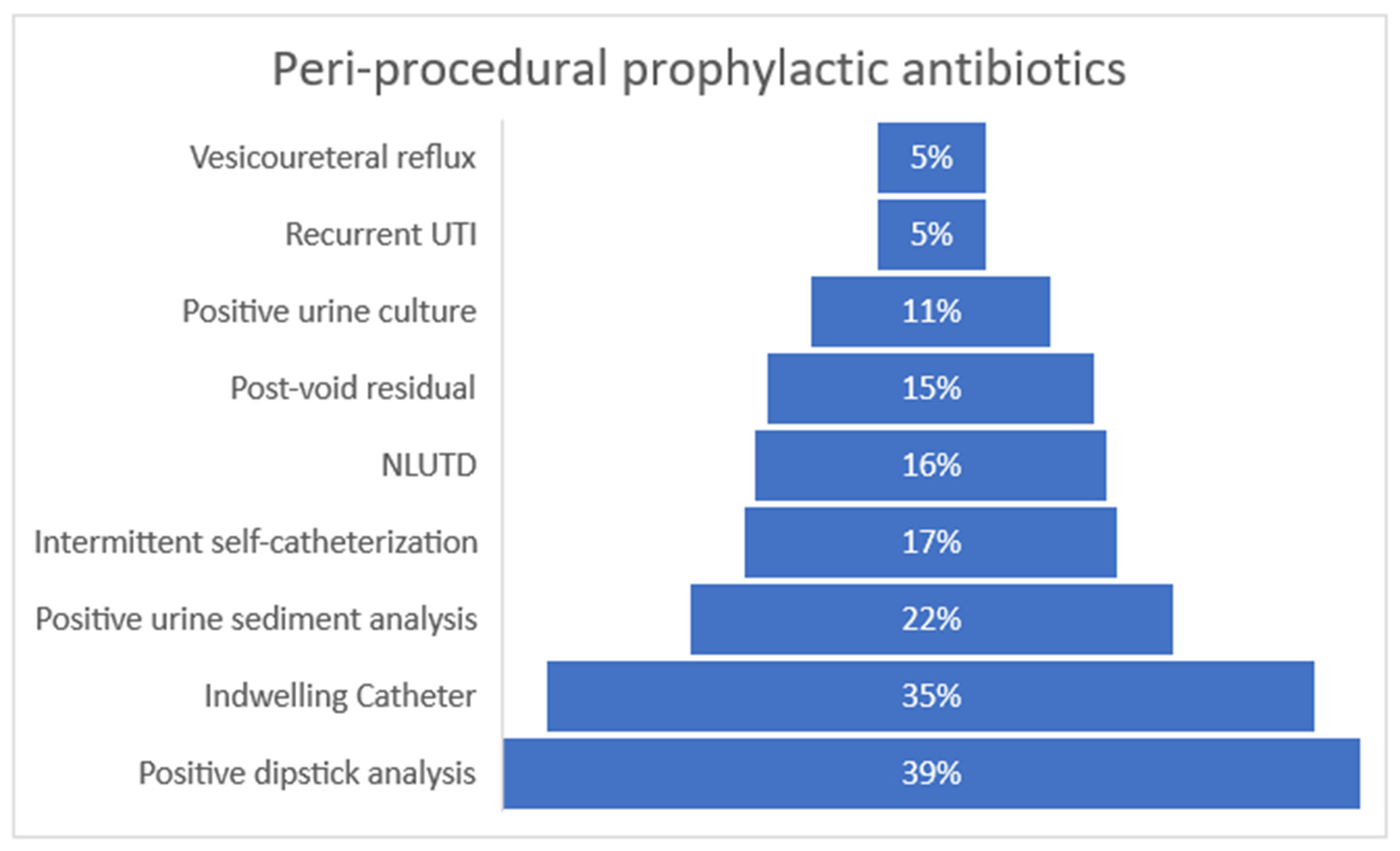 Antibiotics 12 01219 g002