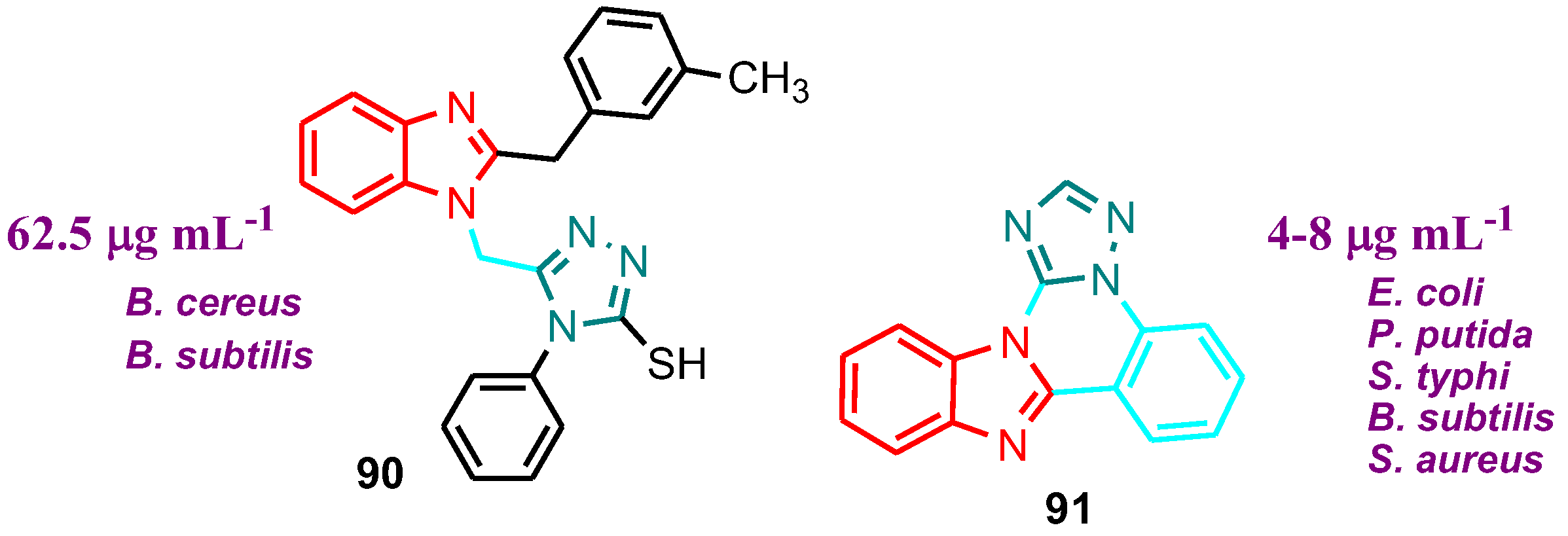Antibiotics 12 01220 g015 Antibiotics 12 01220 g015