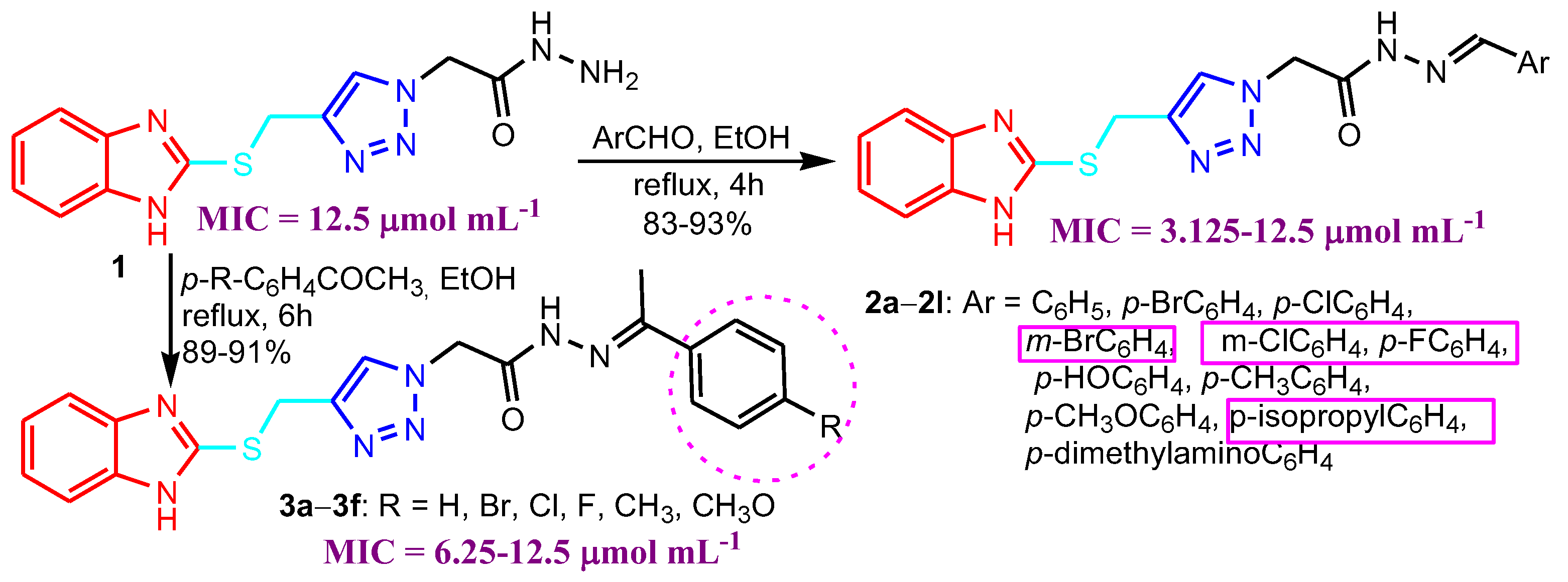 Antibiotics 12 01220 sch001 Antibiotics 12 01220 sch001
