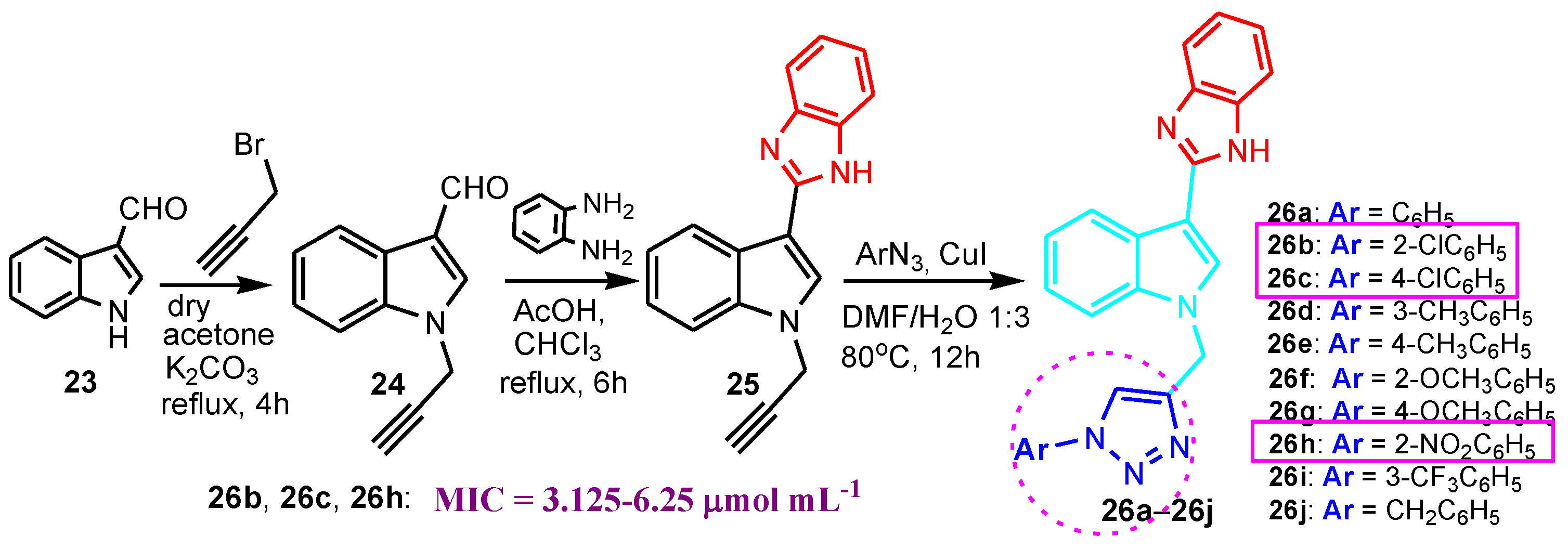 Antibiotics 12 01220 sch006 Antibiotics 12 01220 sch006