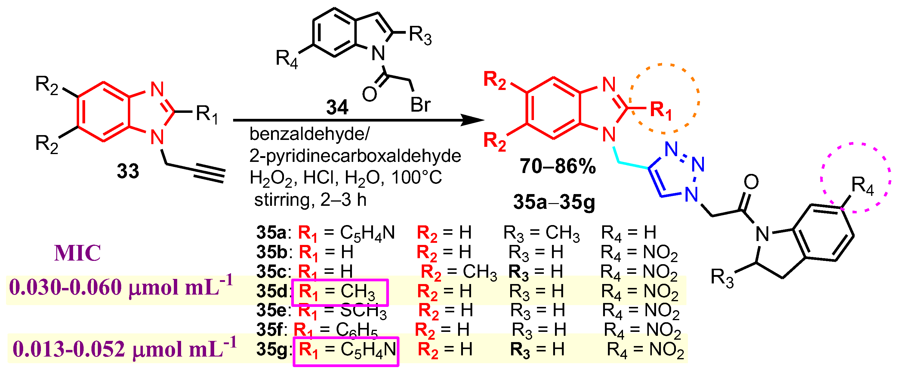 Antibiotics 12 01220 sch008 Antibiotics 12 01220 sch008