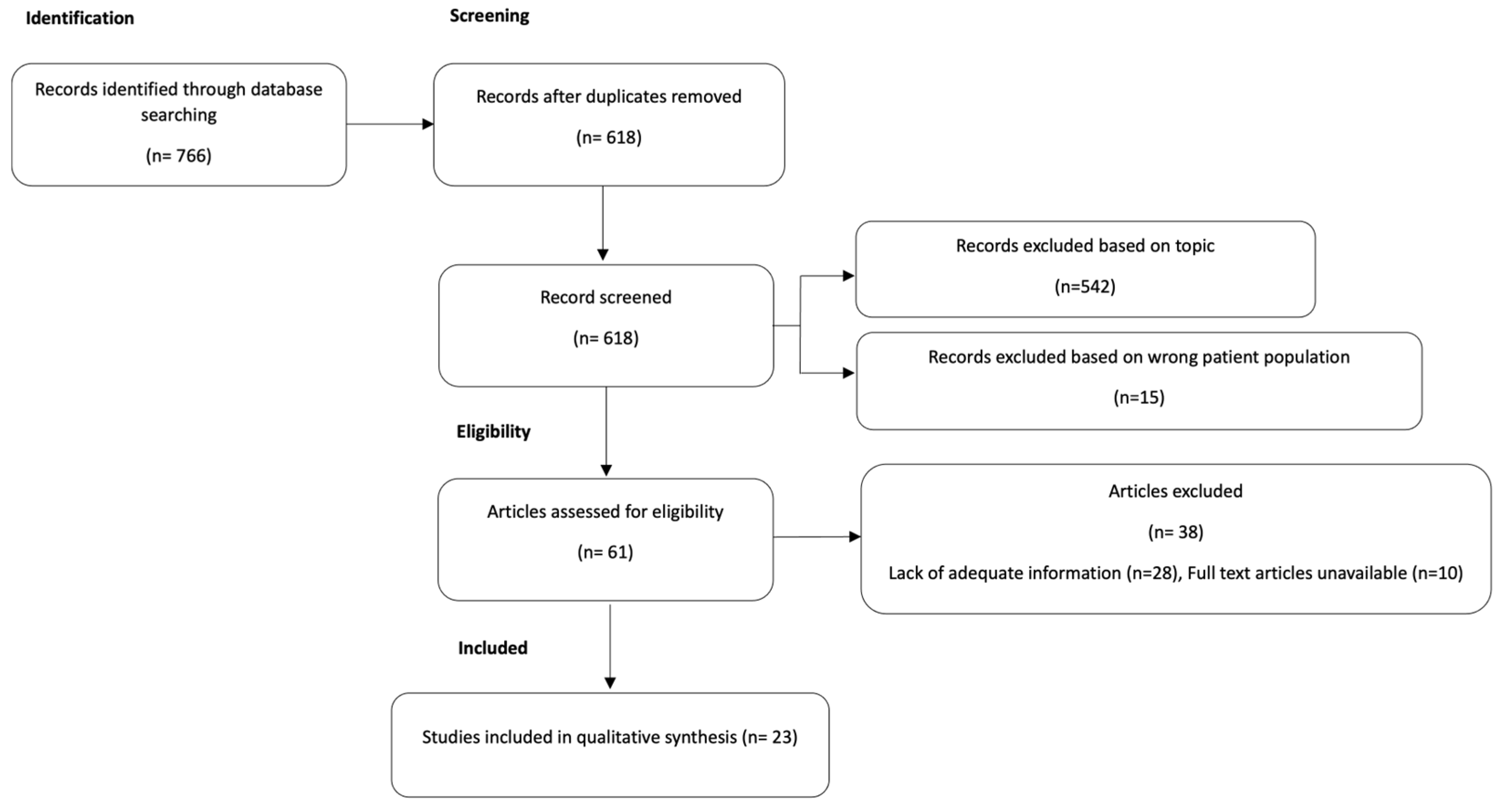 Antibiotics 12 01222 g005 Antibiotics 12 01222 g005