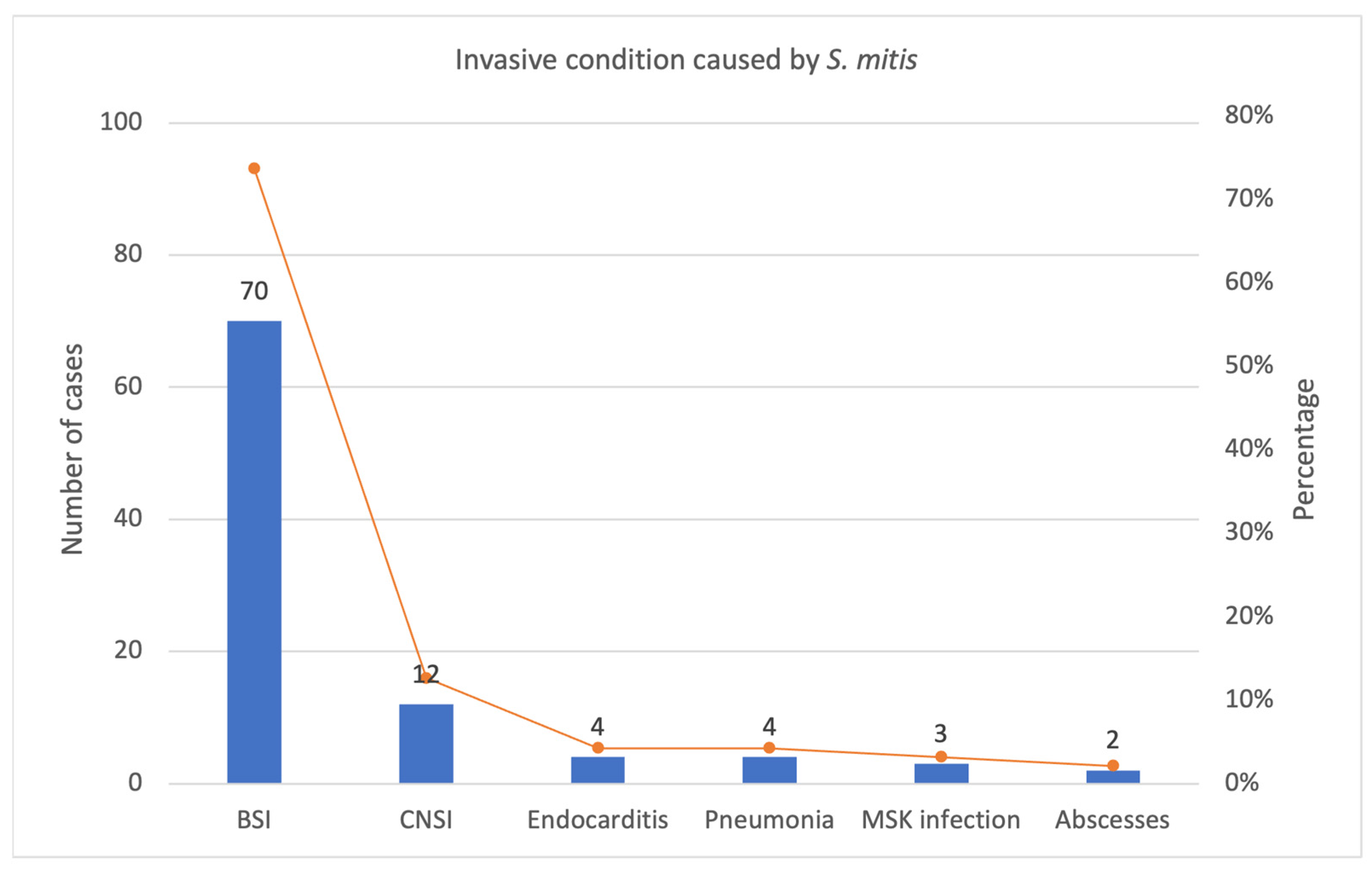 Antibiotics 12 01222 g006 Antibiotics 12 01222 g006