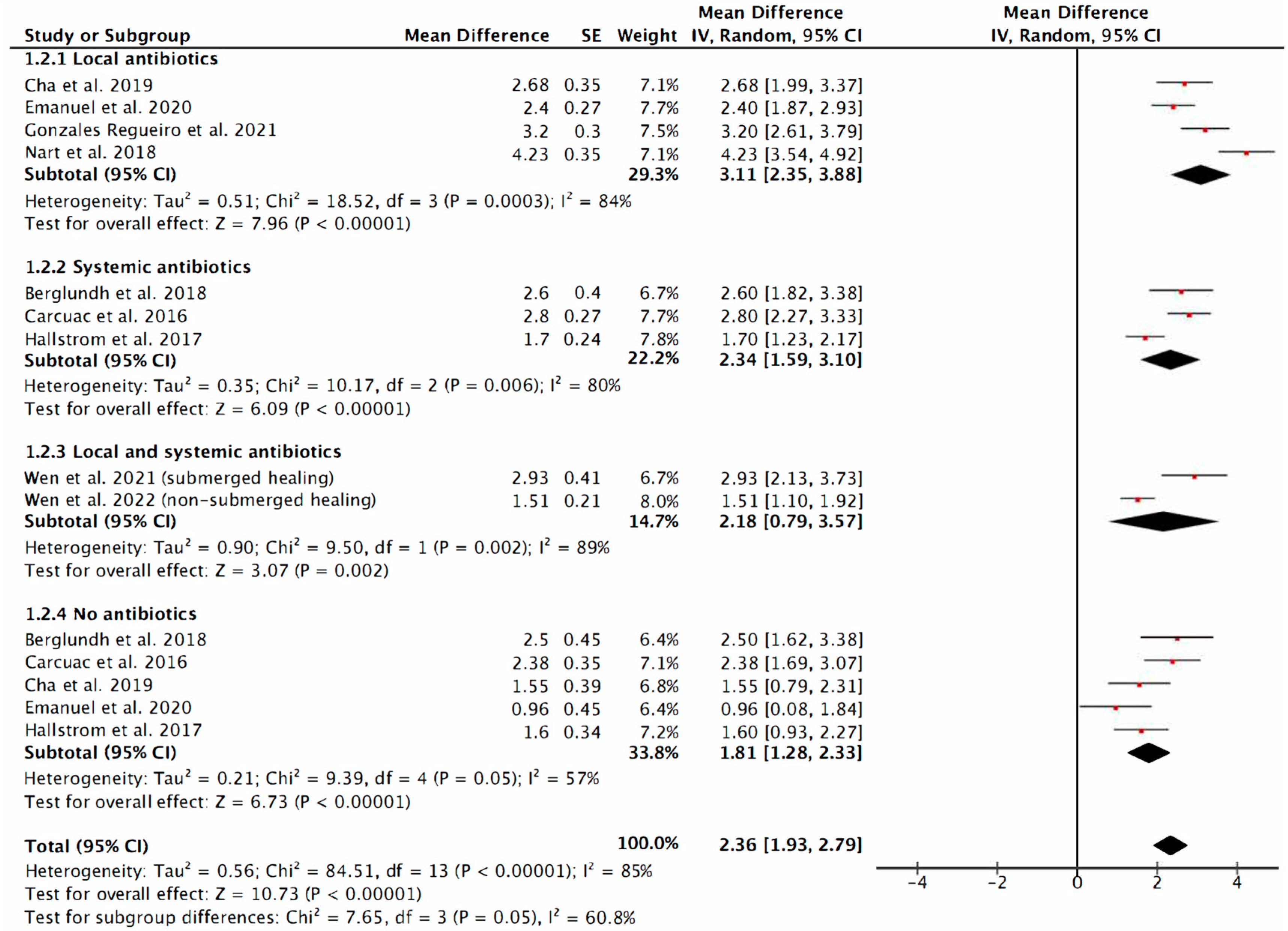 Antibiotics 12 01223 g005