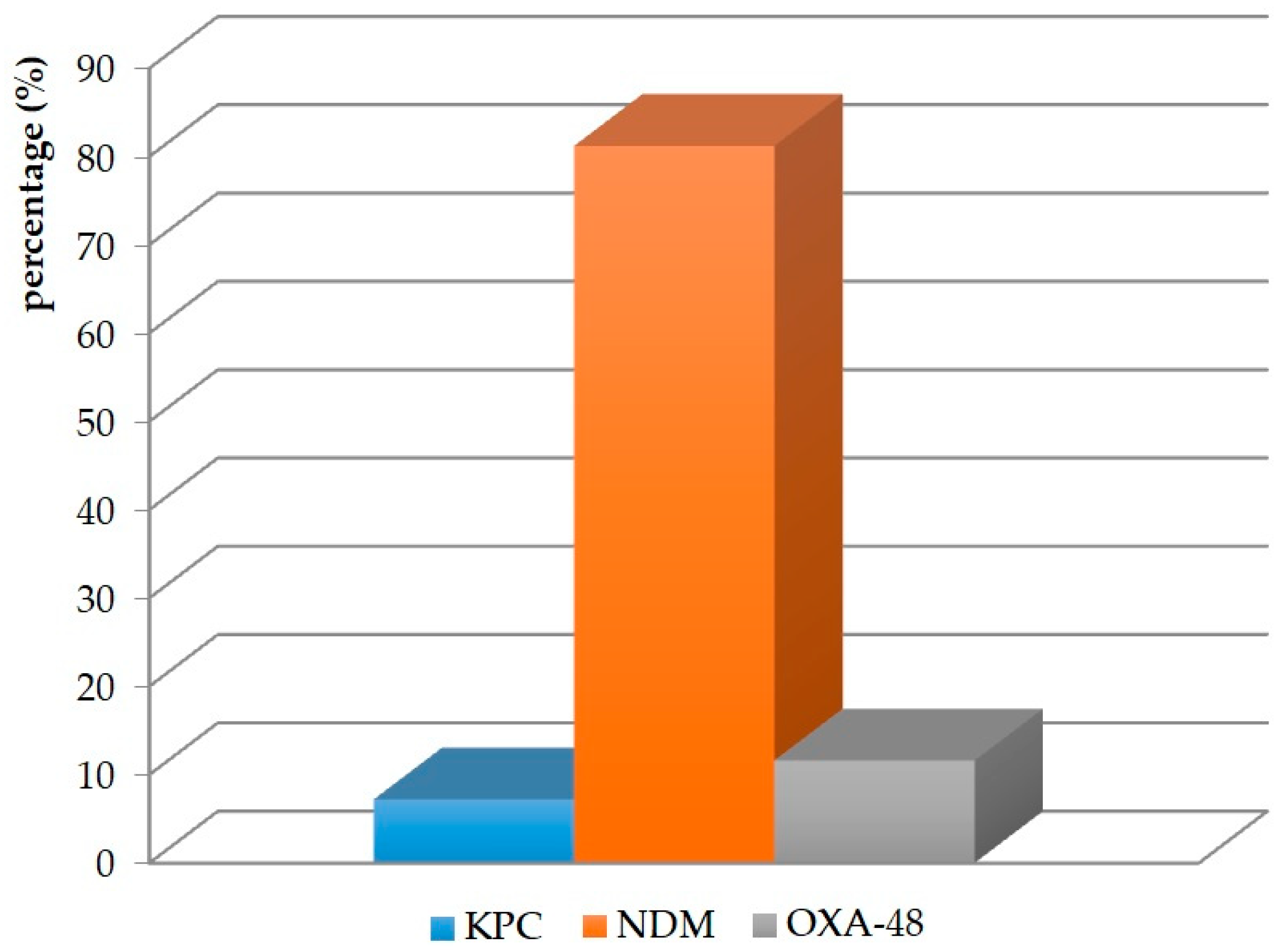 Antibiotics 12 01224 g001 Antibiotics 12 01224 g001