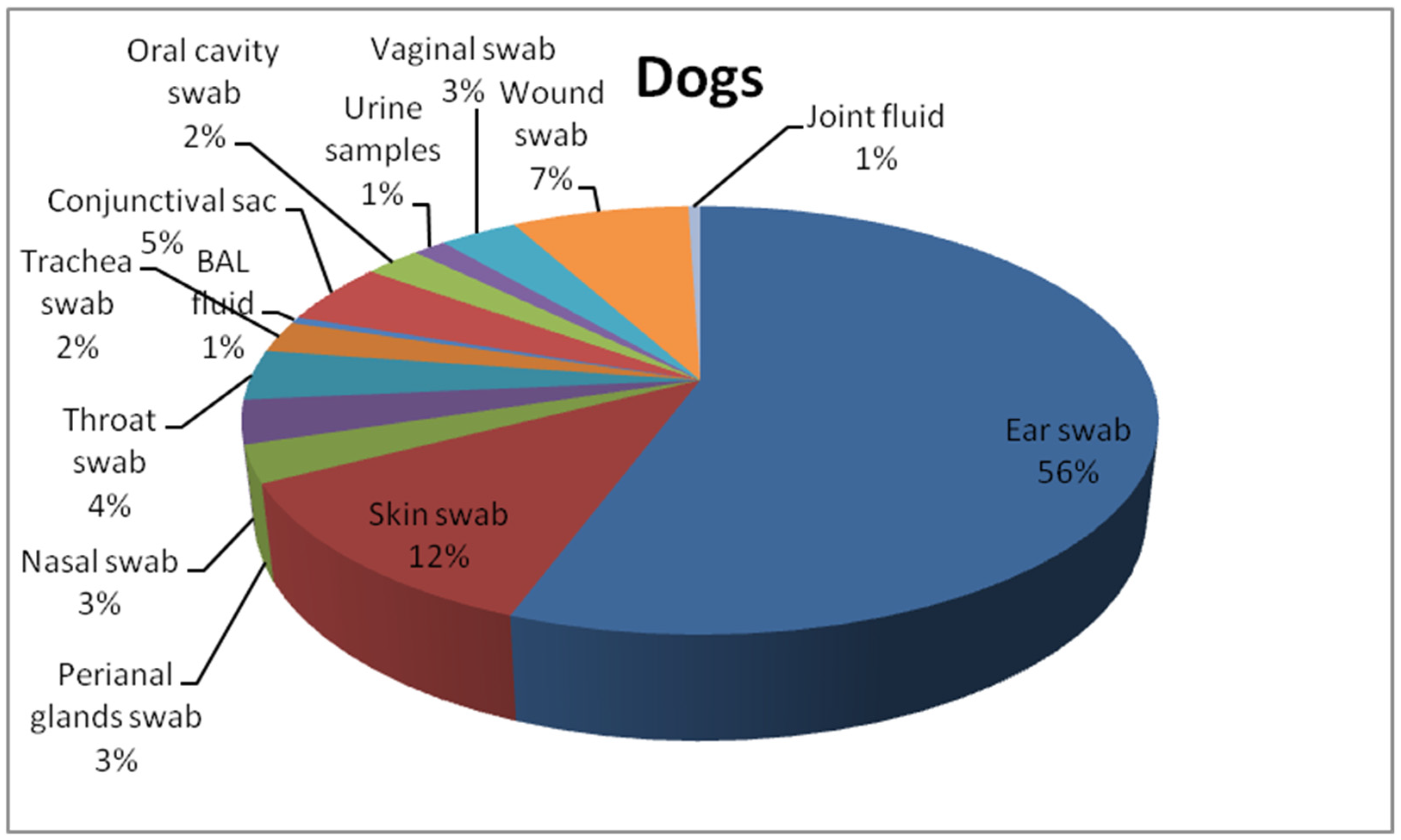 Antibiotics 12 01226 g001