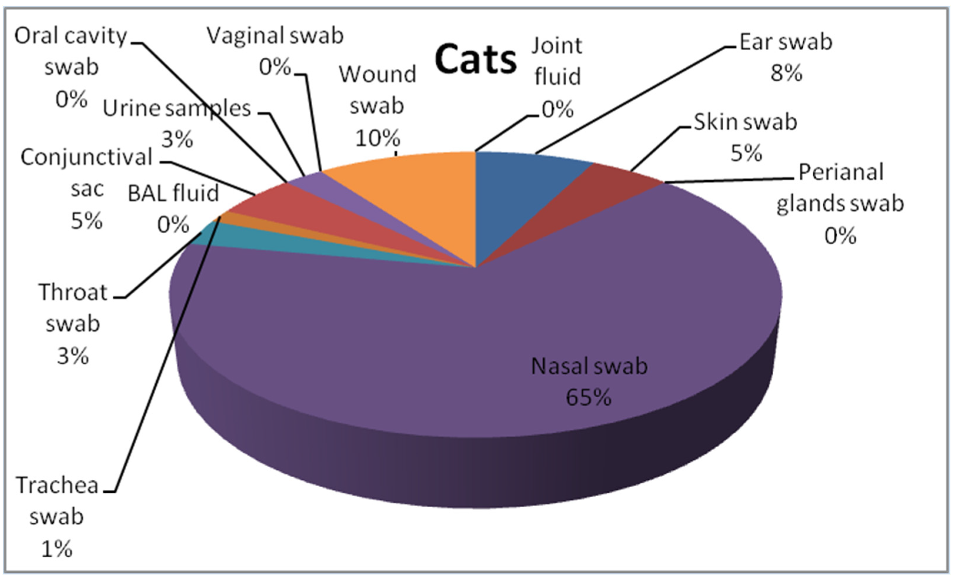 Antibiotics 12 01226 g002