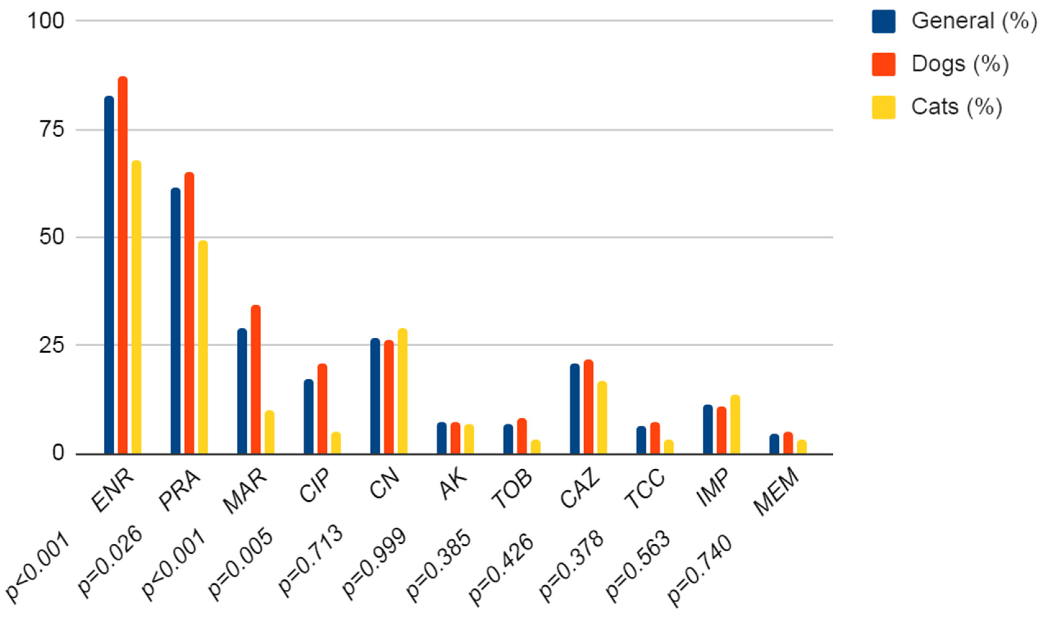 Antibiotics 12 01226 g003