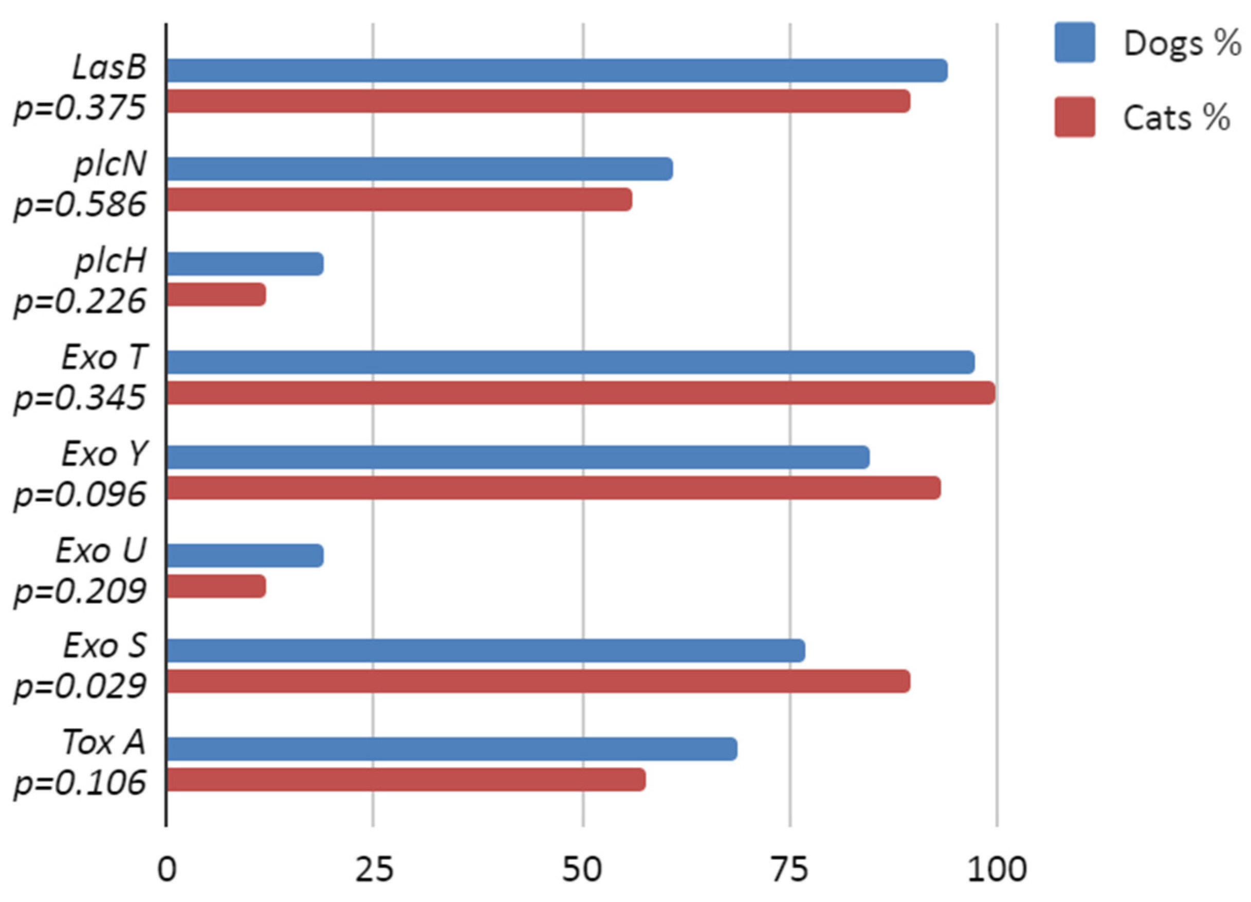 Antibiotics 12 01226 g004