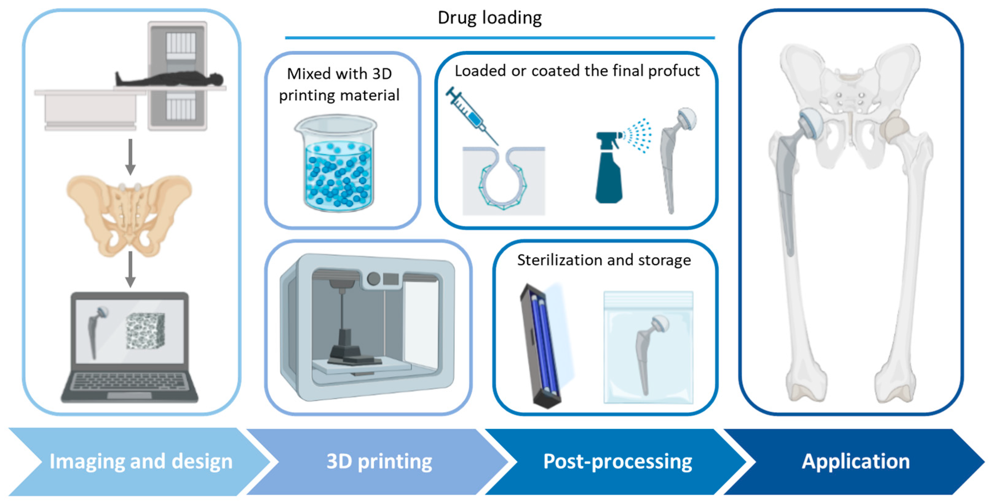 Antibiotics 12 01229 g004