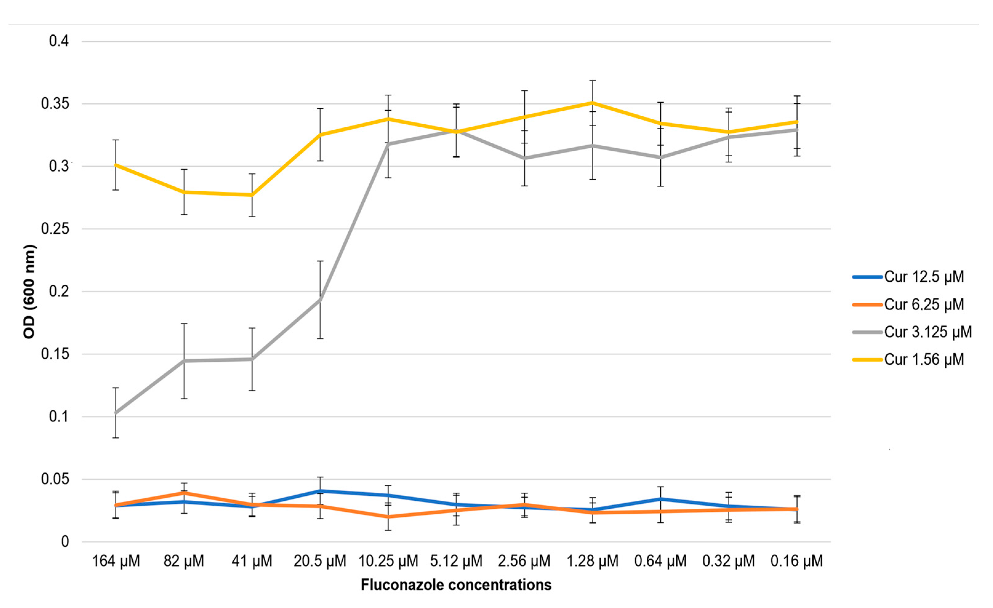 Antibiotics 12 01230 sch001 Antibiotics 12 01230 sch001