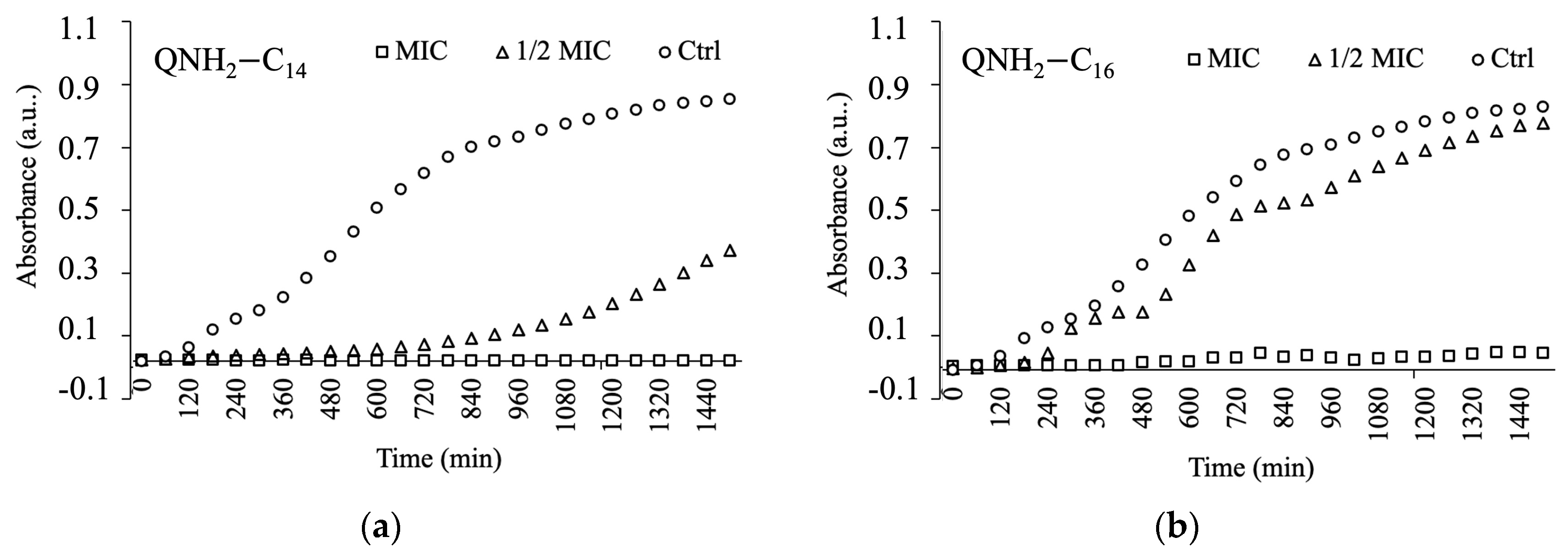 Antibiotics 12 01231 g002 Antibiotics 12 01231 g002