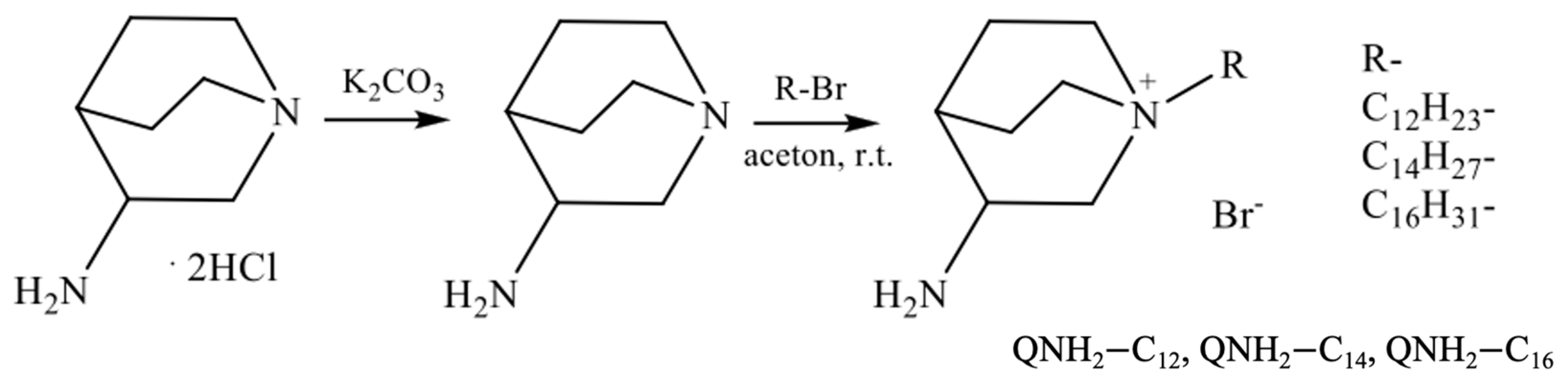 Antibiotics 12 01231 sch001 Antibiotics 12 01231 sch001