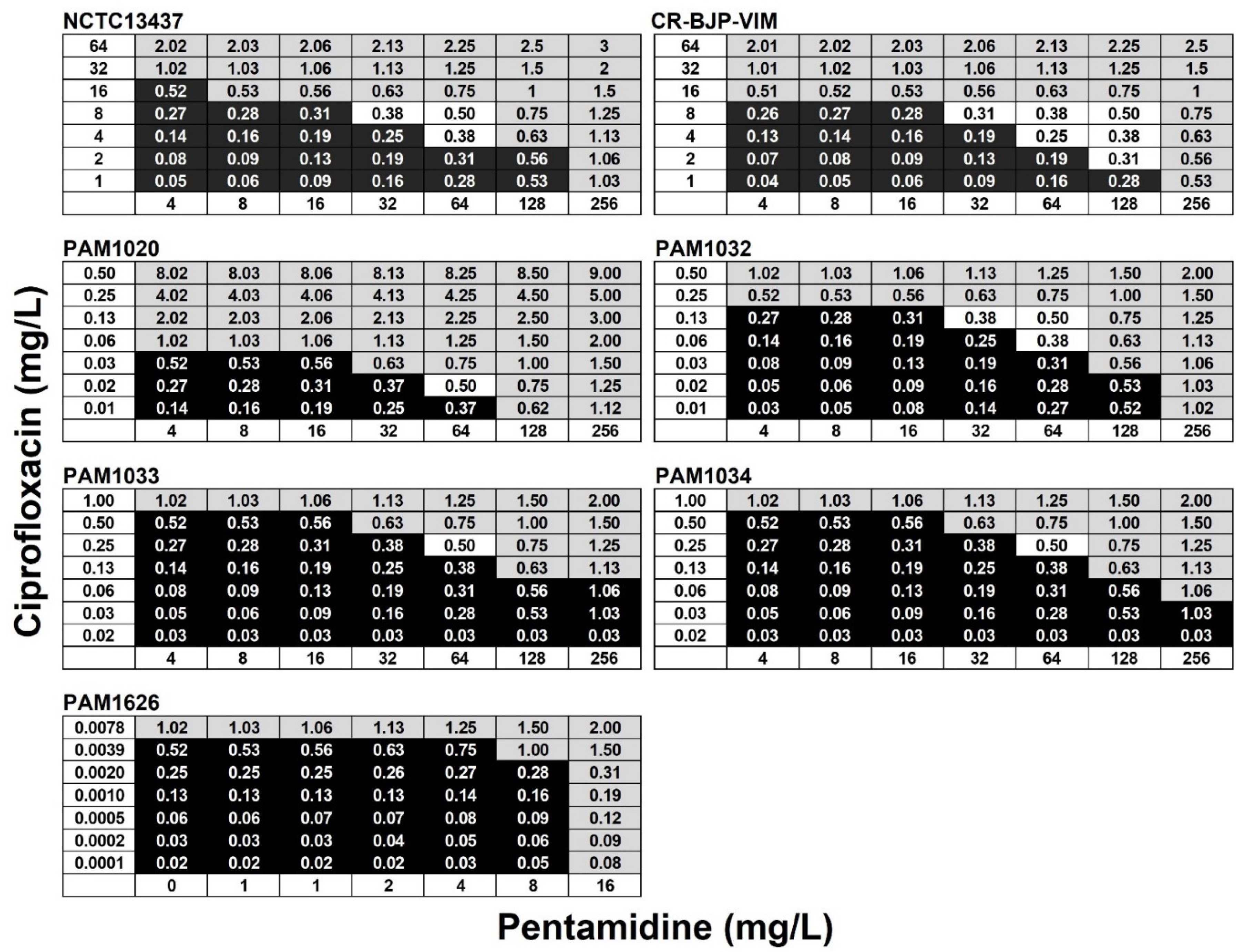 Antibiotics 12 01236 g001 Antibiotics 12 01236 g001