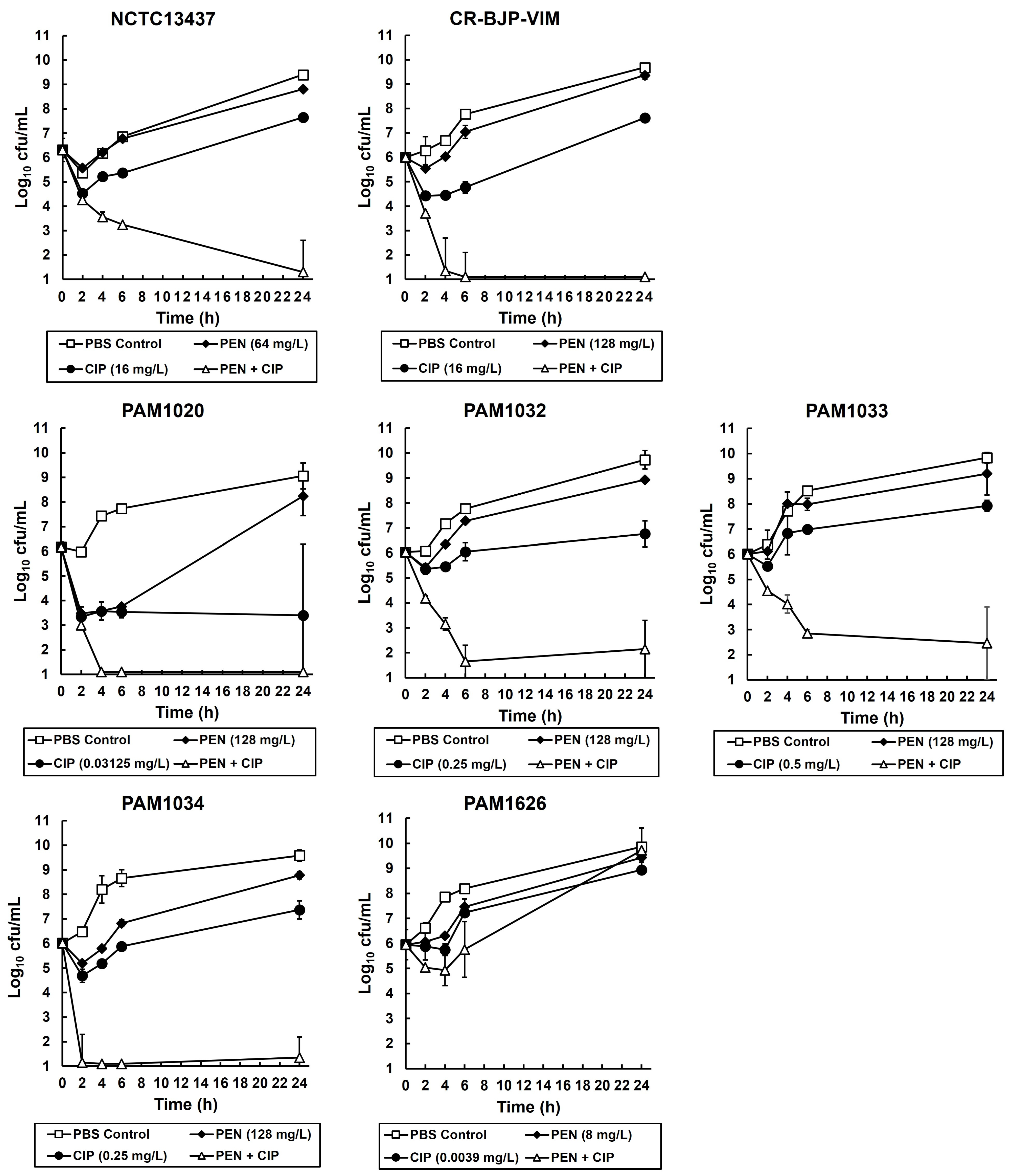 Antibiotics 12 01236 g002 Antibiotics 12 01236 g002