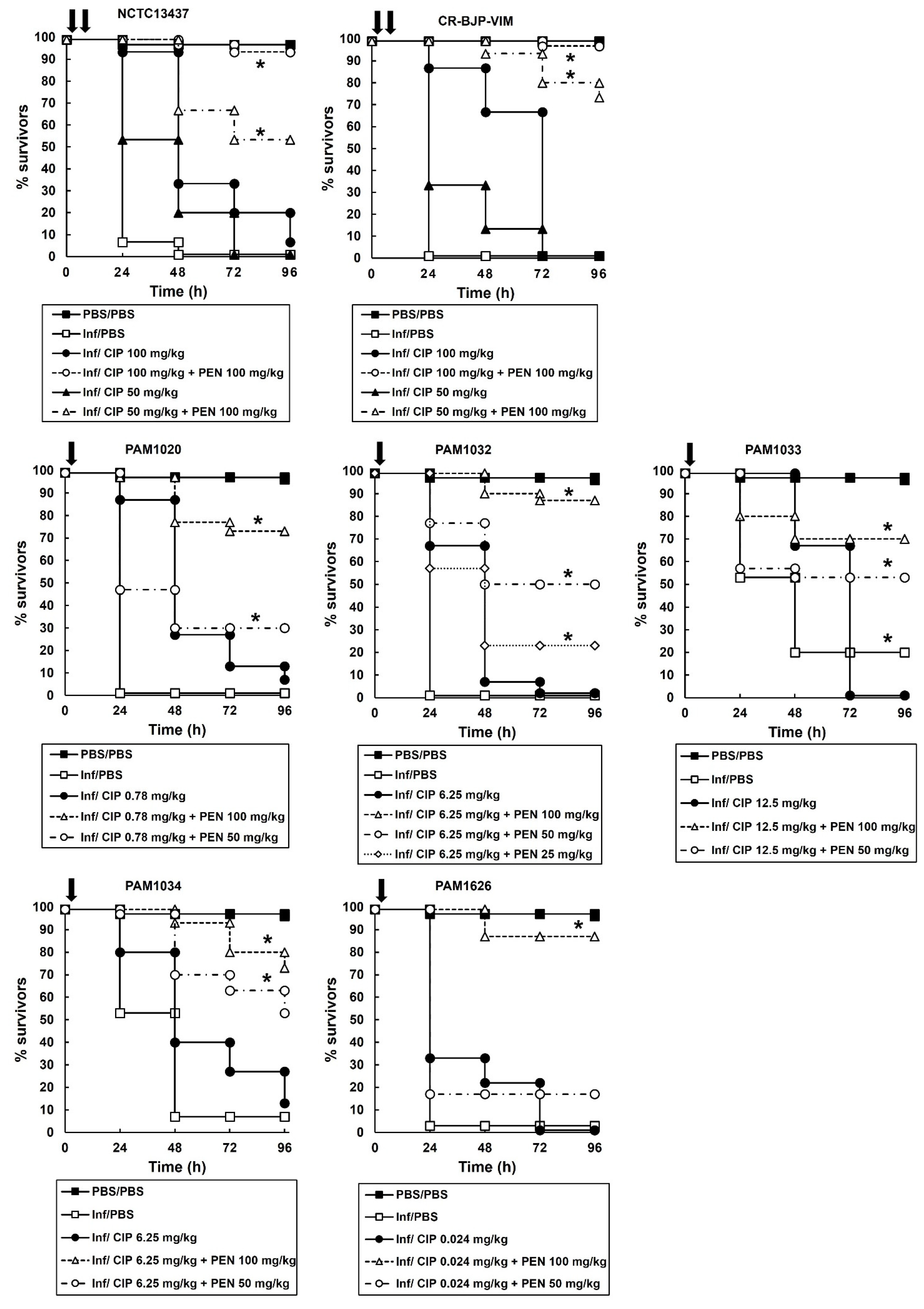 Antibiotics 12 01236 g004 Antibiotics 12 01236 g004