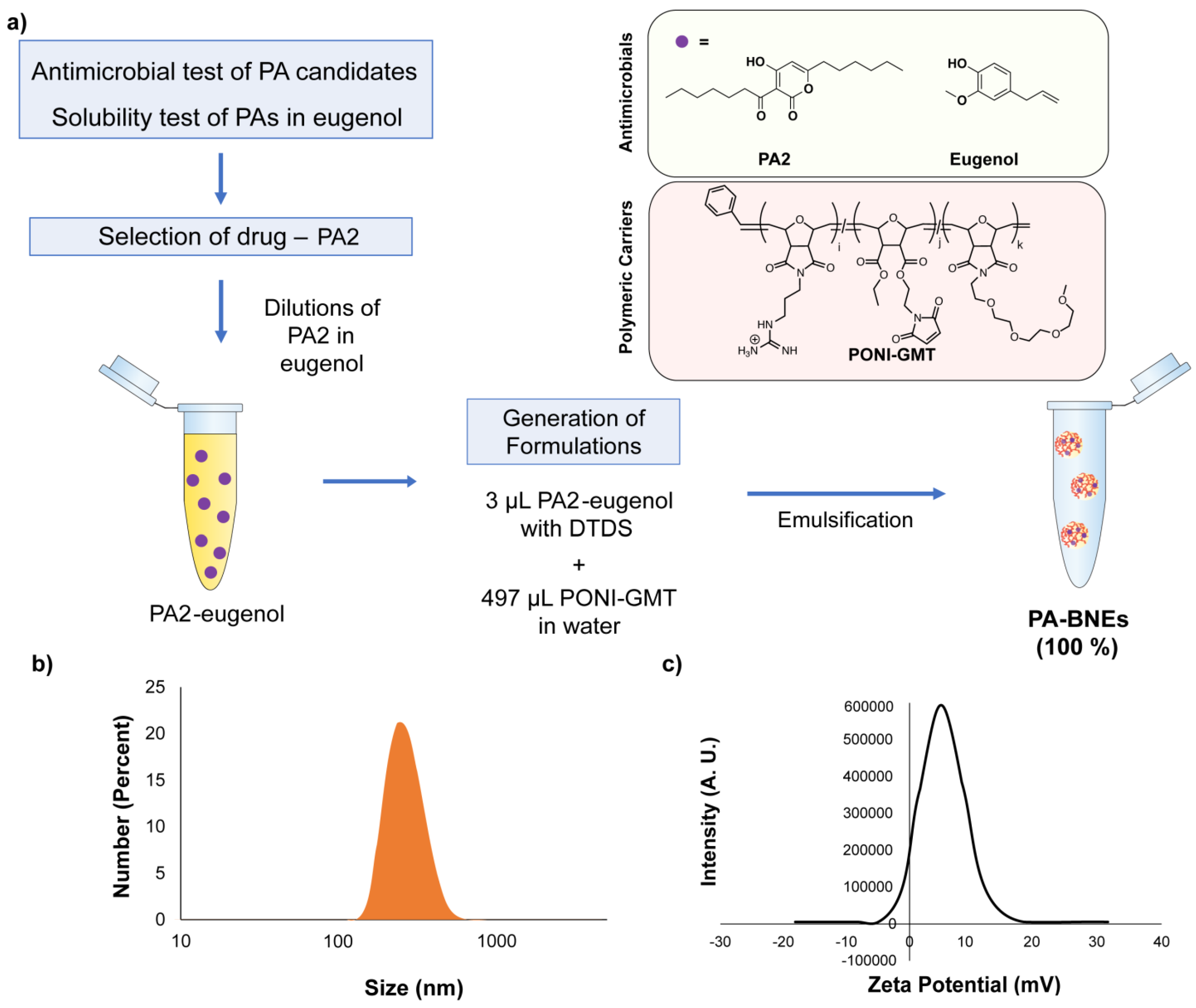 Antibiotics 12 01240 g002 Antibiotics 12 01240 g002