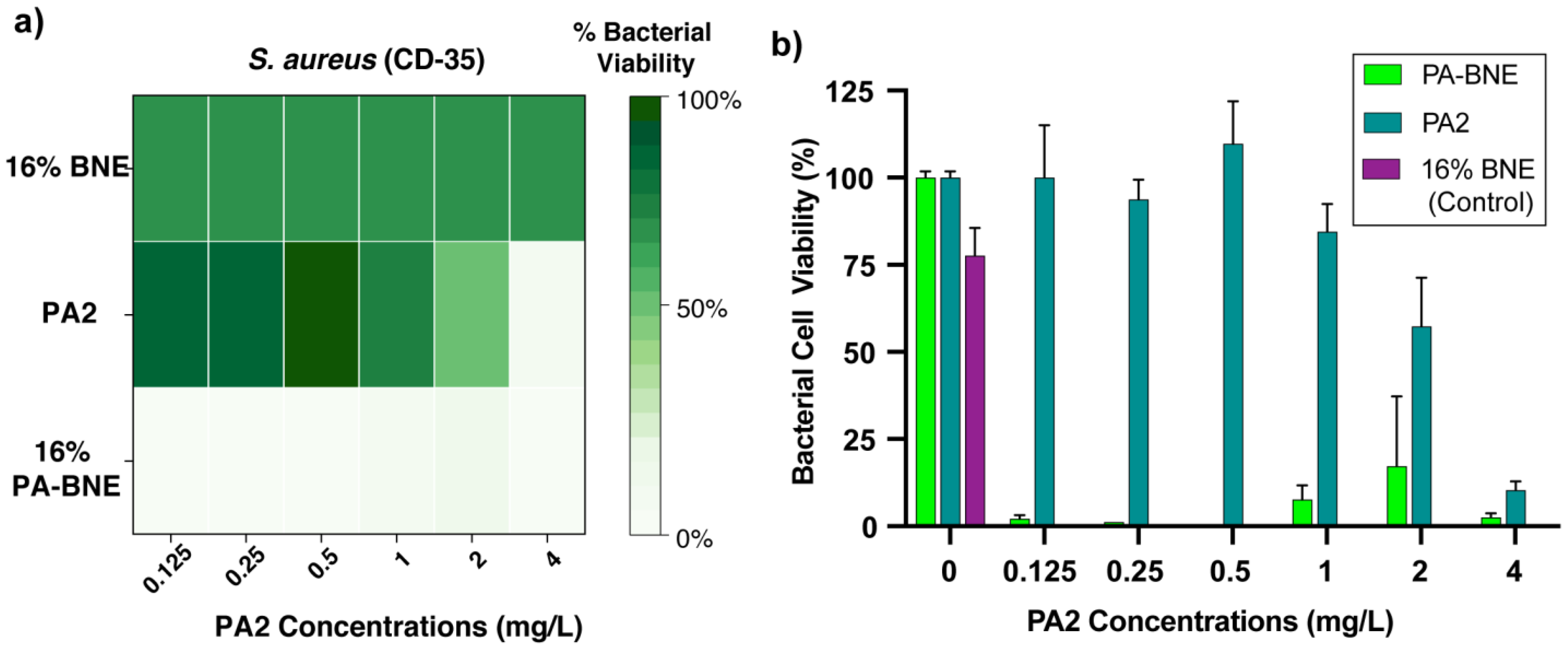 Antibiotics 12 01240 g003 Antibiotics 12 01240 g003